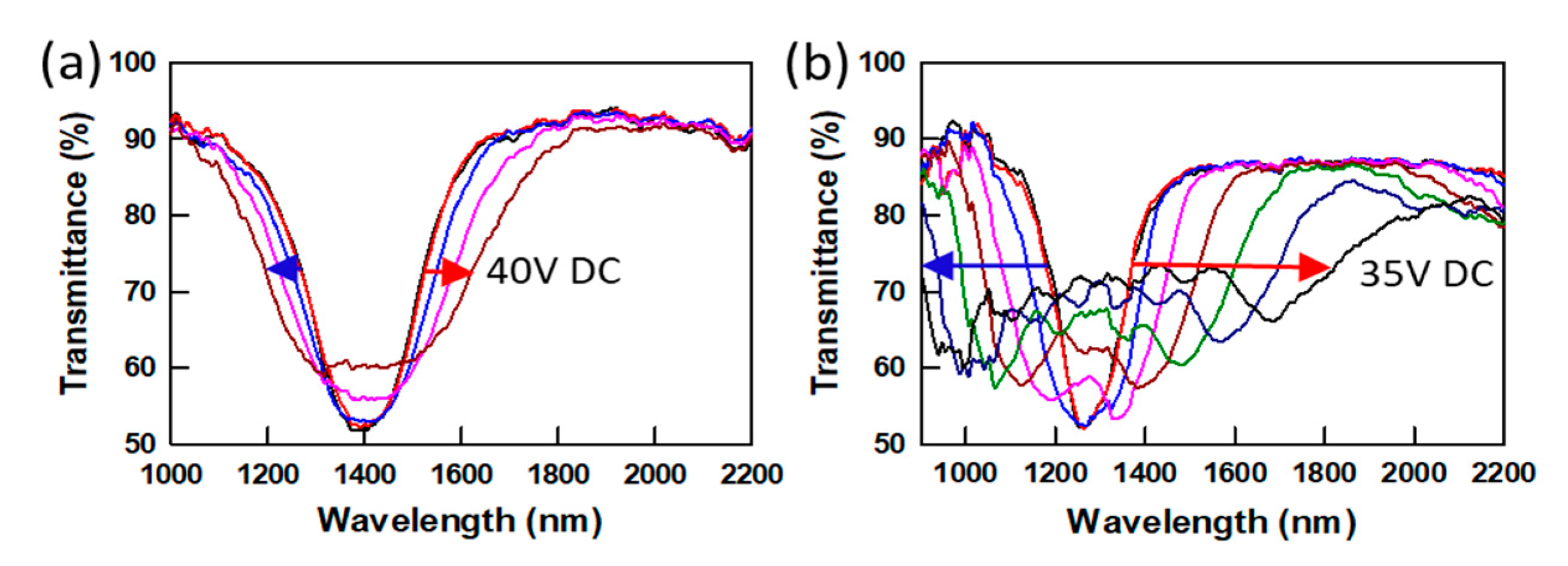 Crystals 11 00007 g007