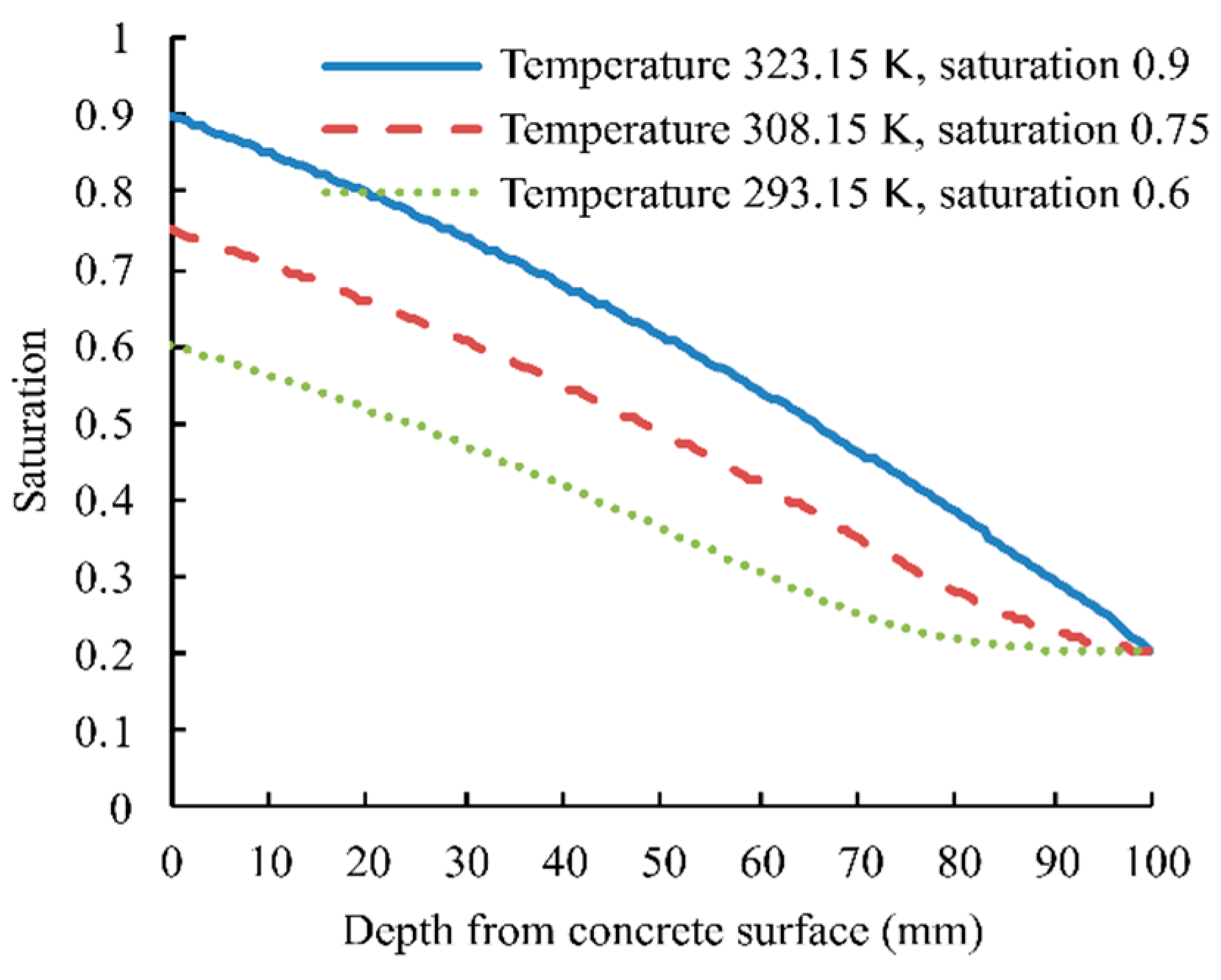 Crystals 11 00008 g009