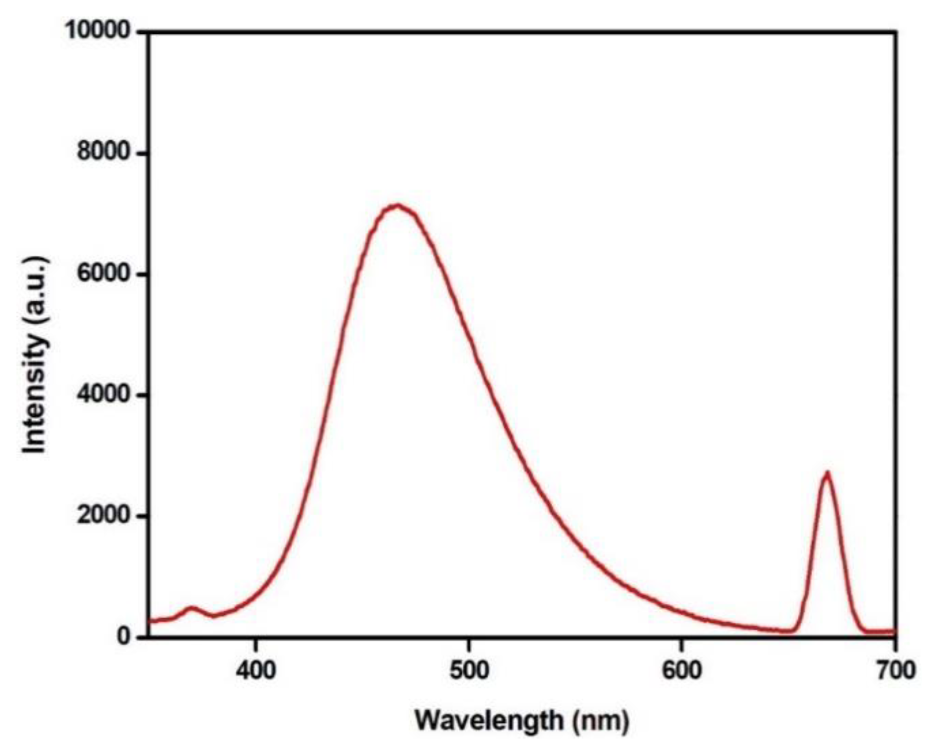 Crystals 11 00013 g006 Crystals 11 00013 g006