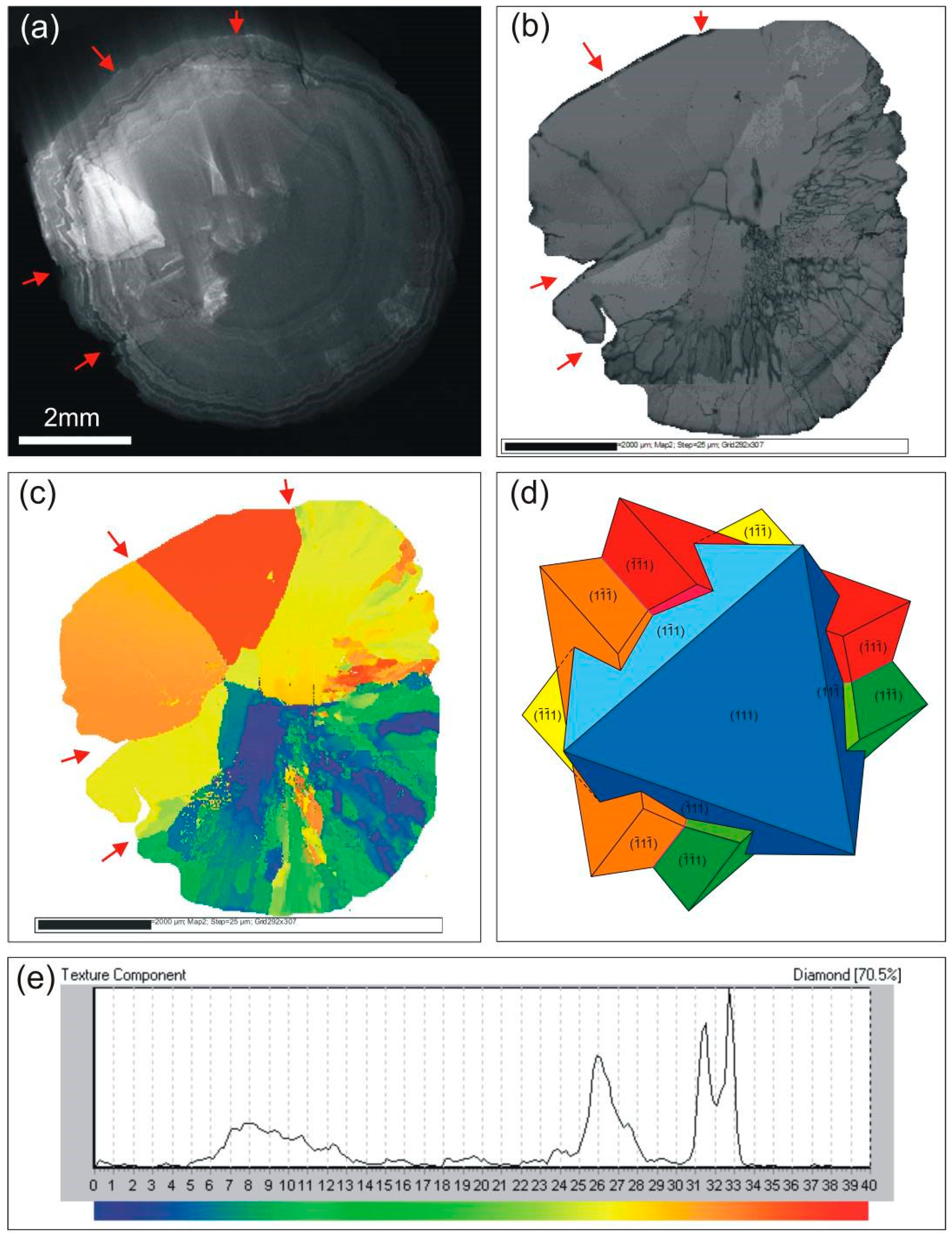 Crystals 11 00017 g006