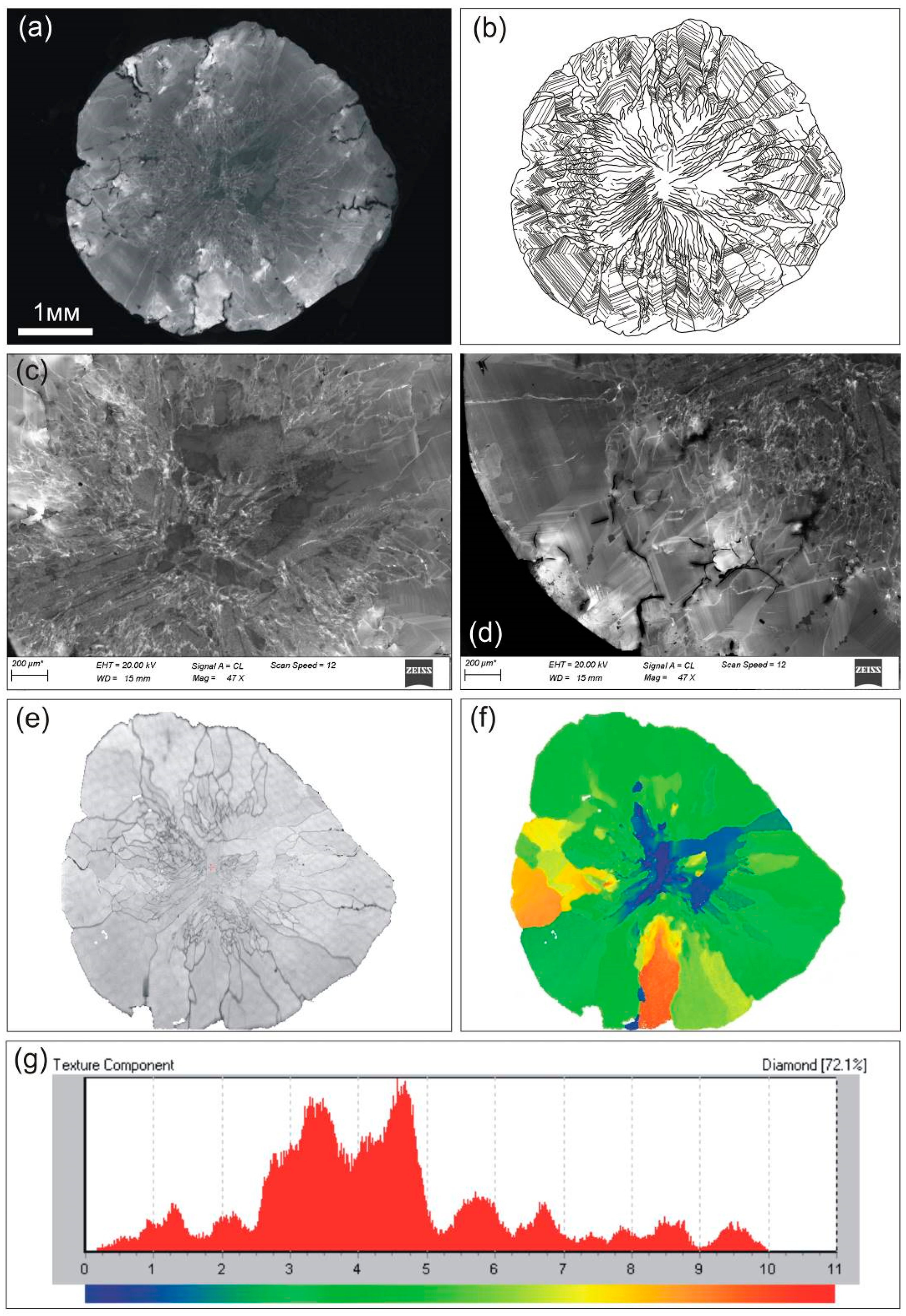 Crystals 11 00017 g009