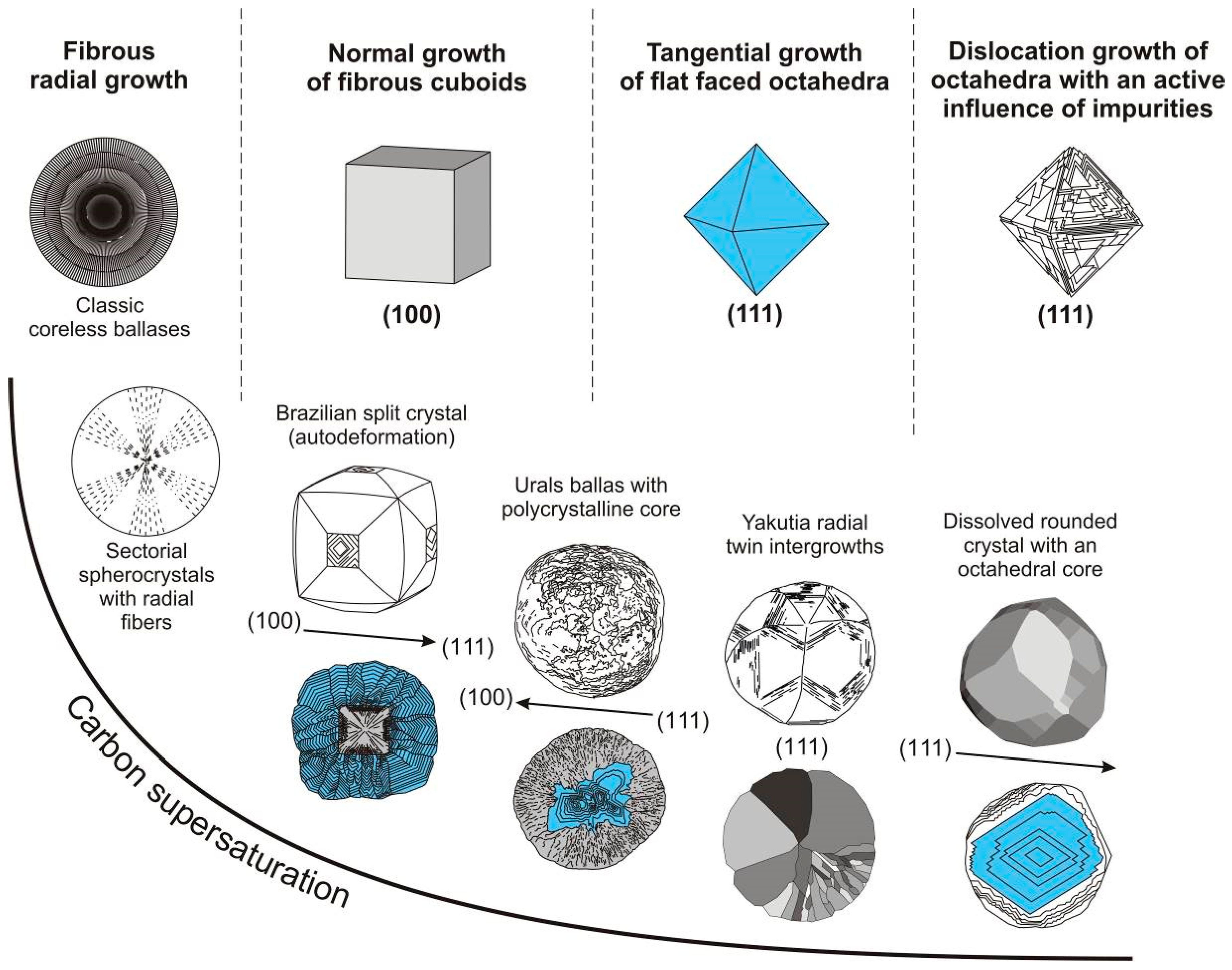 Crystals 11 00017 g012