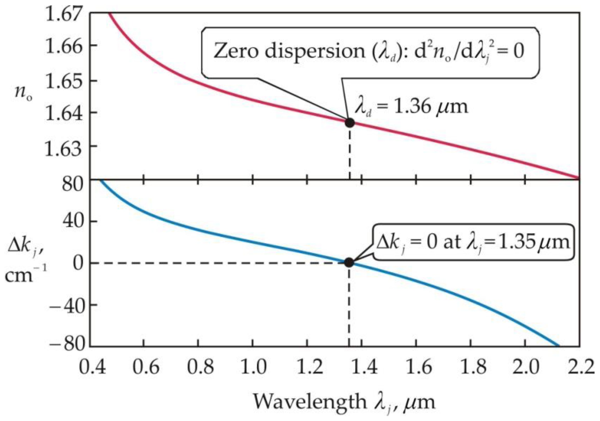 Crystals 11 00019 g002
