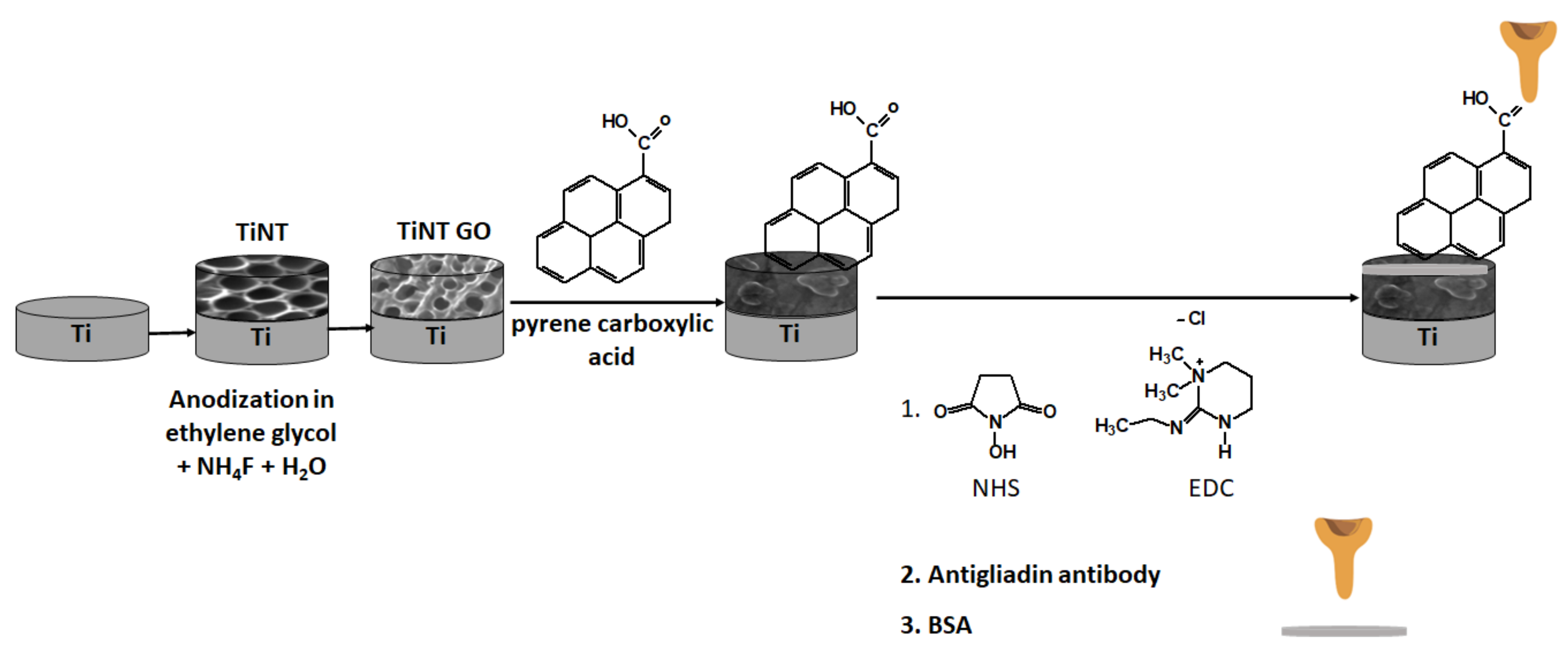 Crystals 11 00022 g001