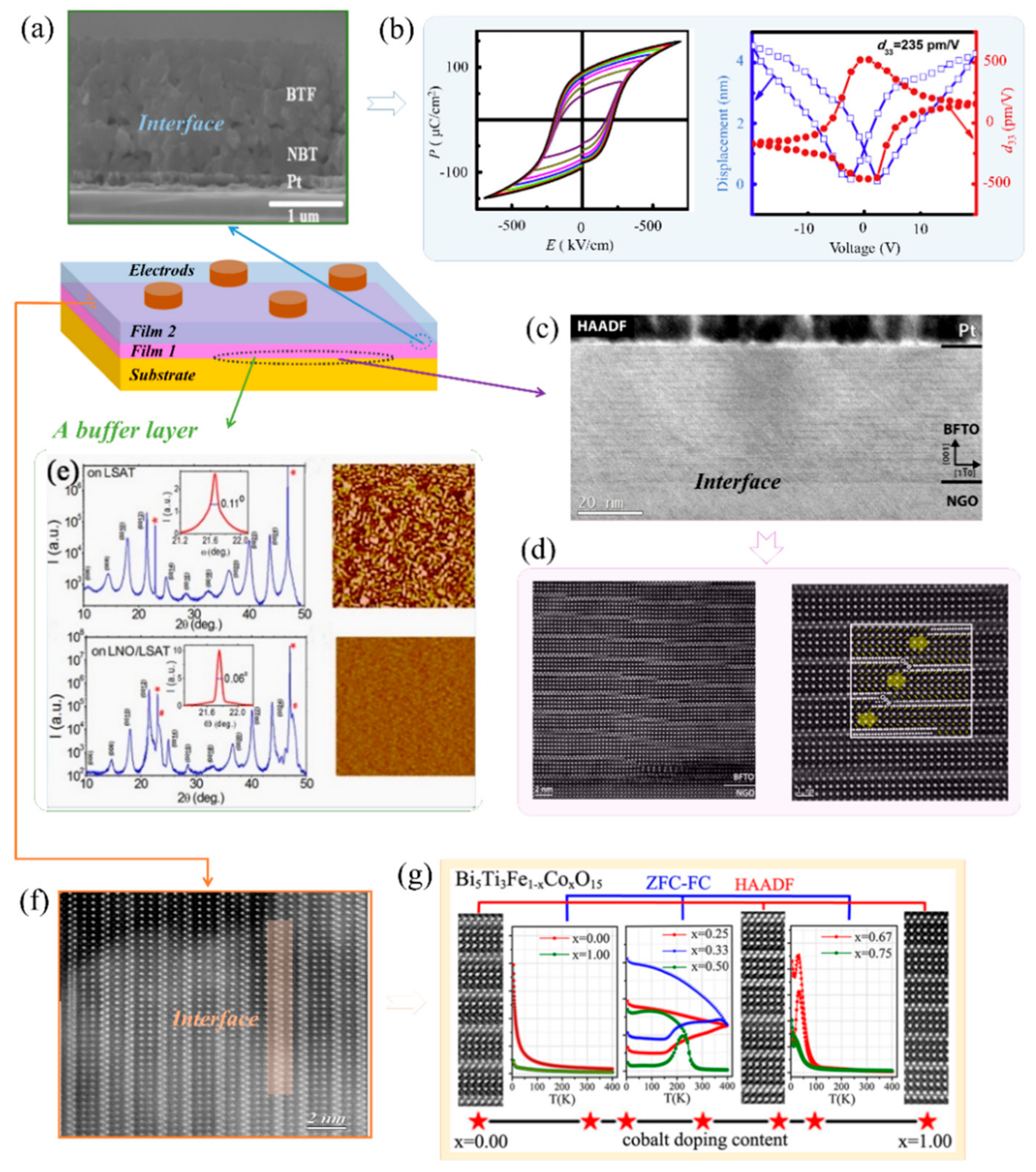 Crystals 11 00023 g006