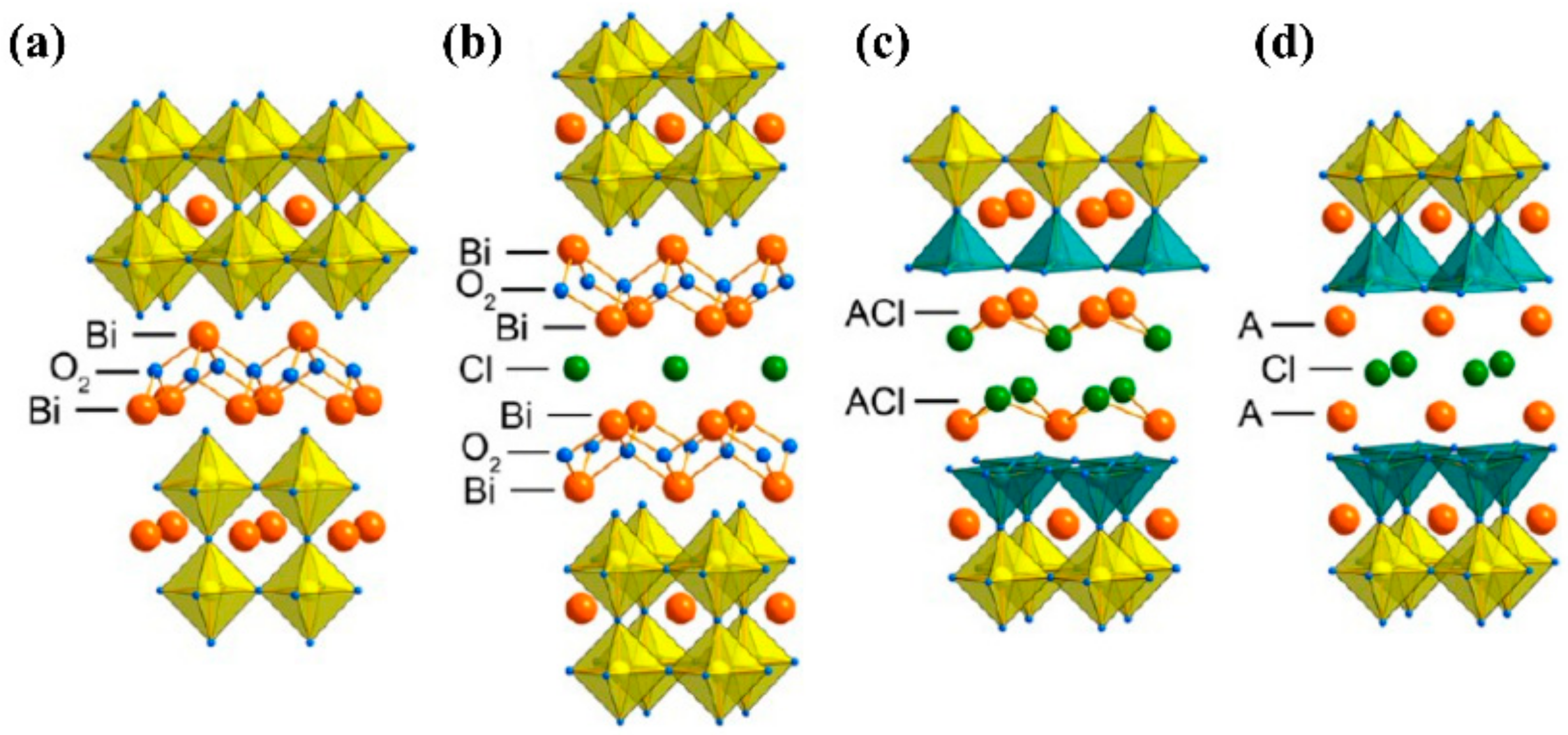 Crystals 11 00023 g009