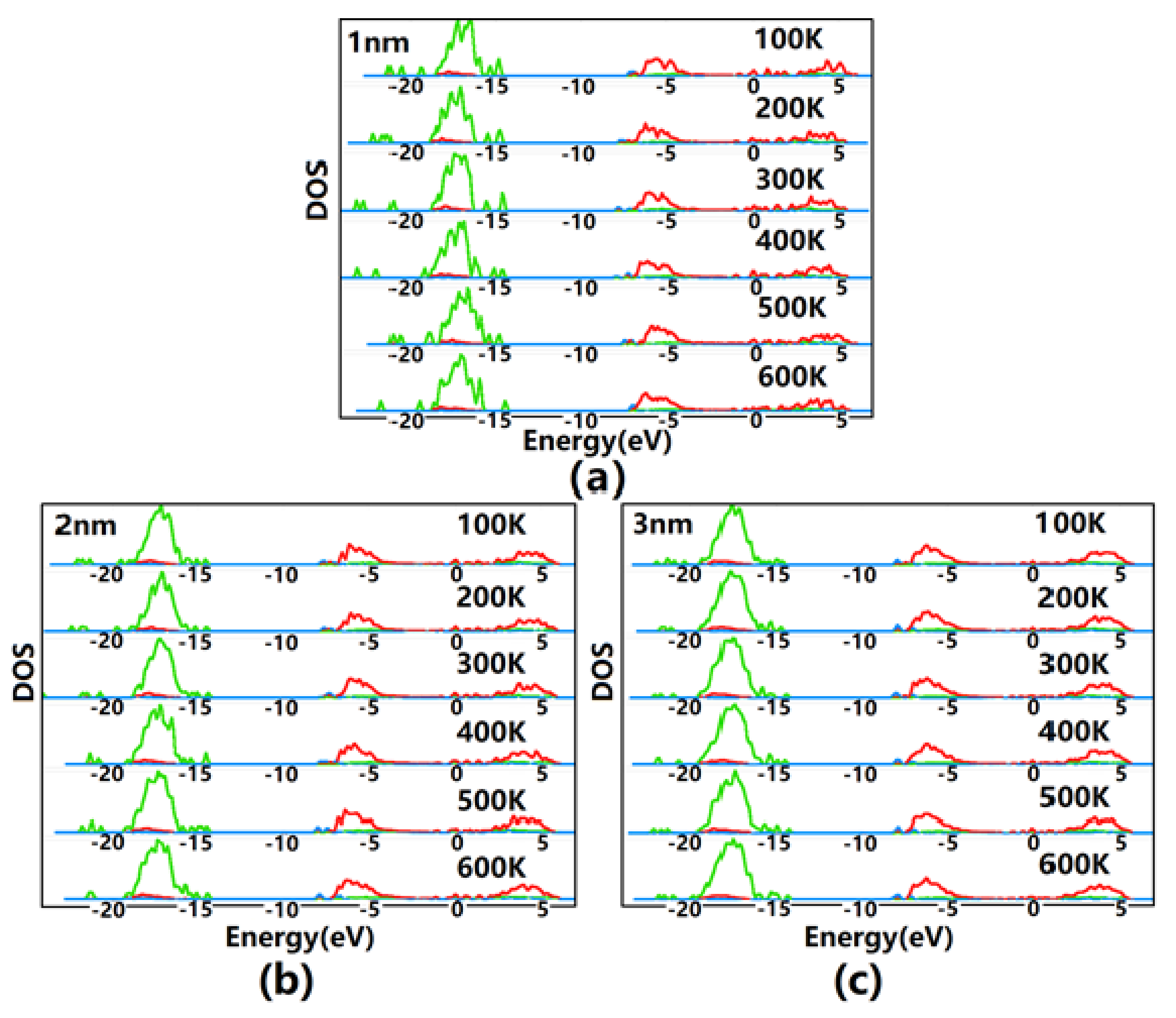 Crystals 11 00030 g003