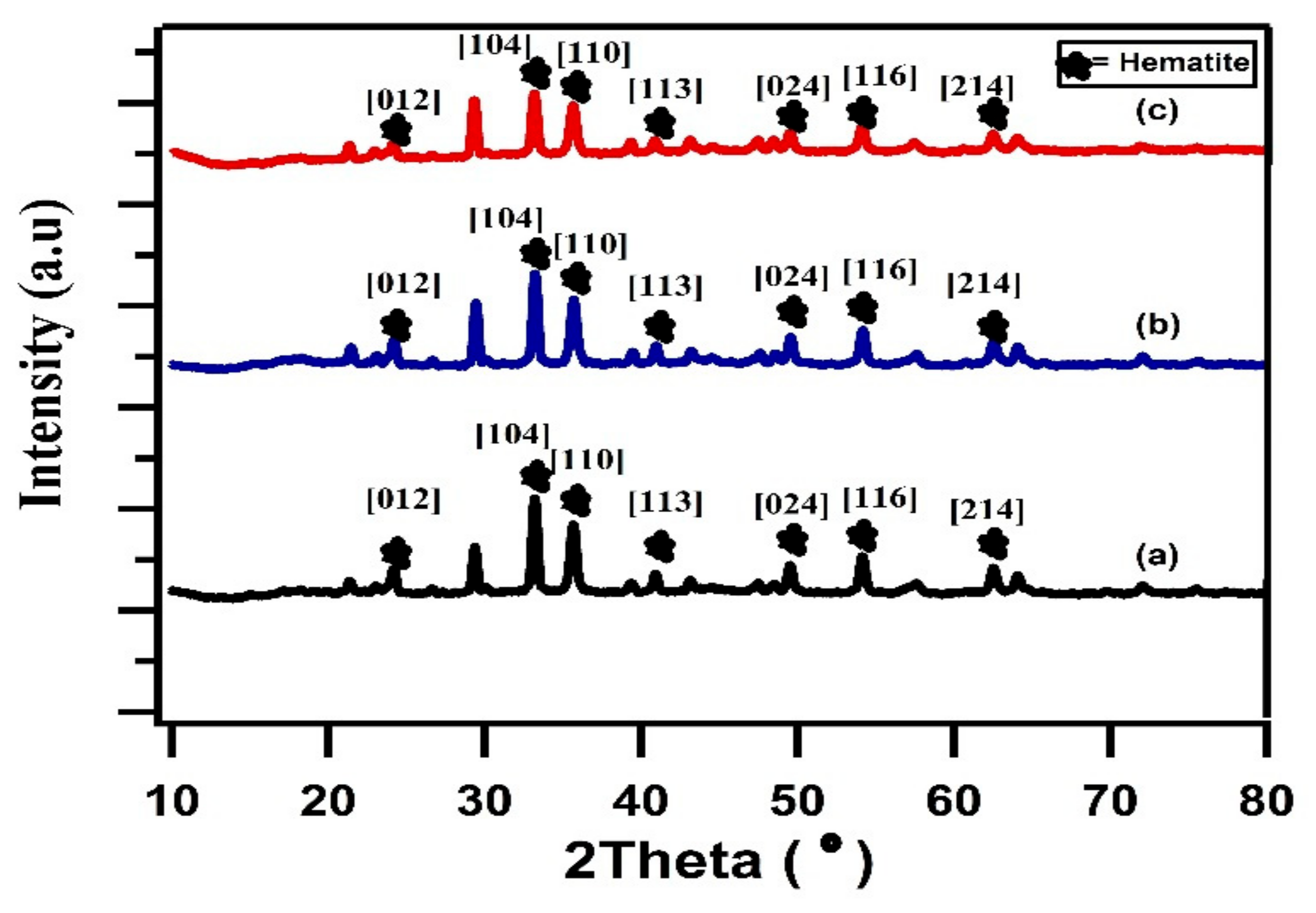 Crystals 11 00031 g003a