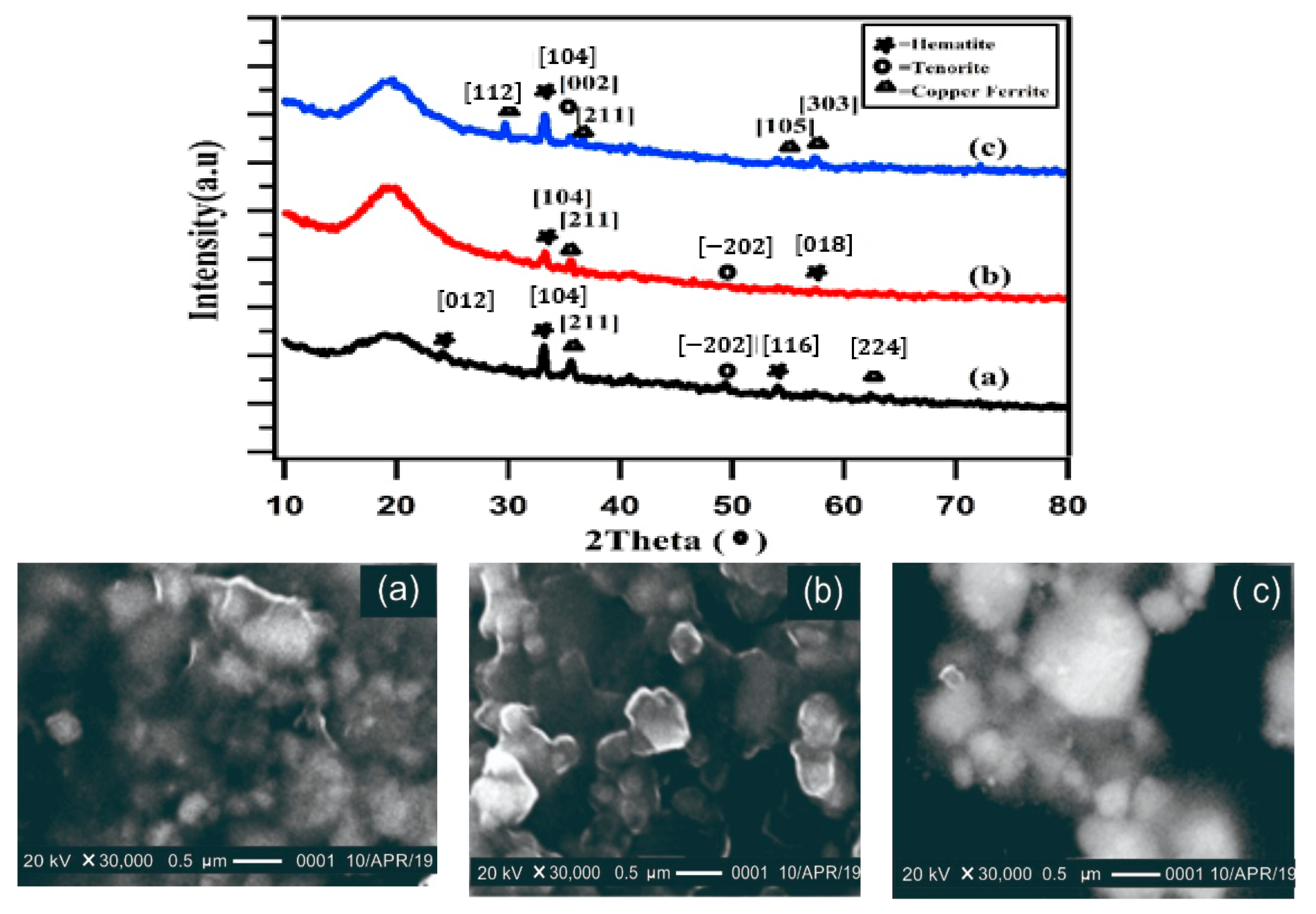 Crystals 11 00031 g004