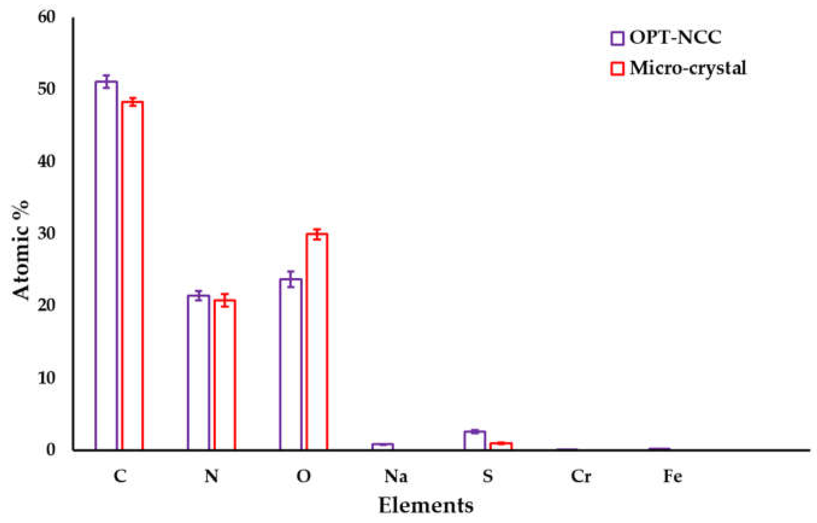 Crystals 11 00033 g007 Crystals 11 00033 g007
