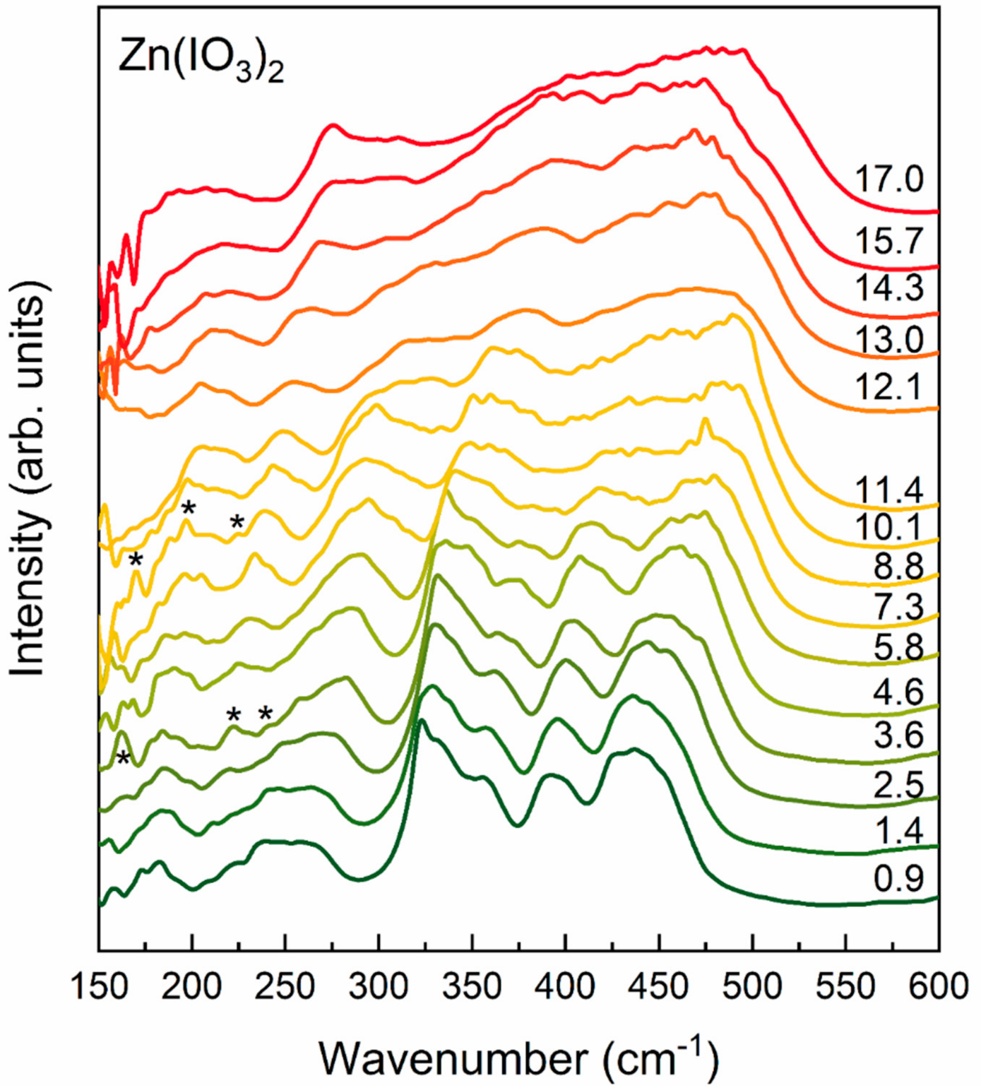 Crystals 11 00034 g003