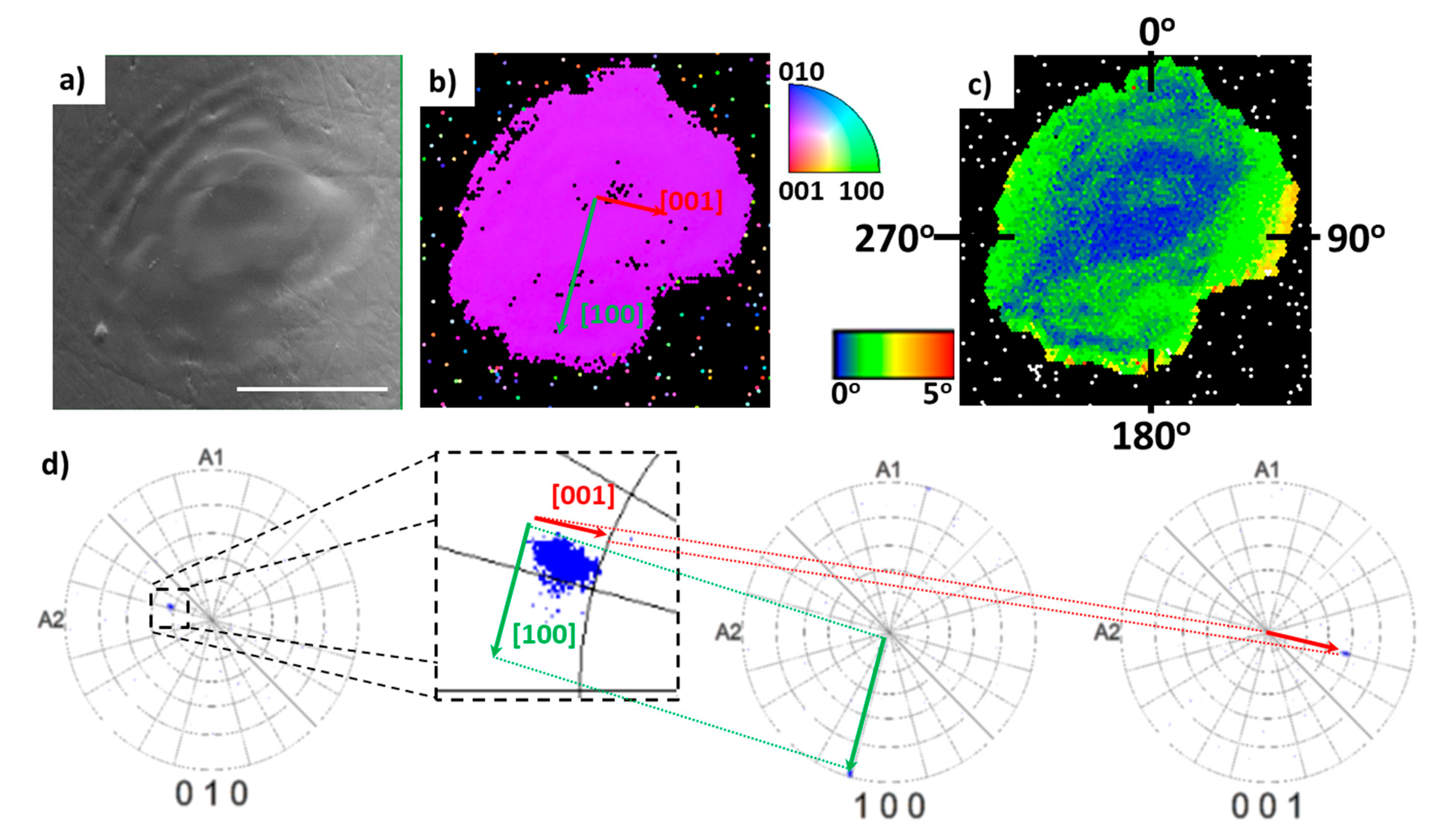 Crystals 11 00036 g001