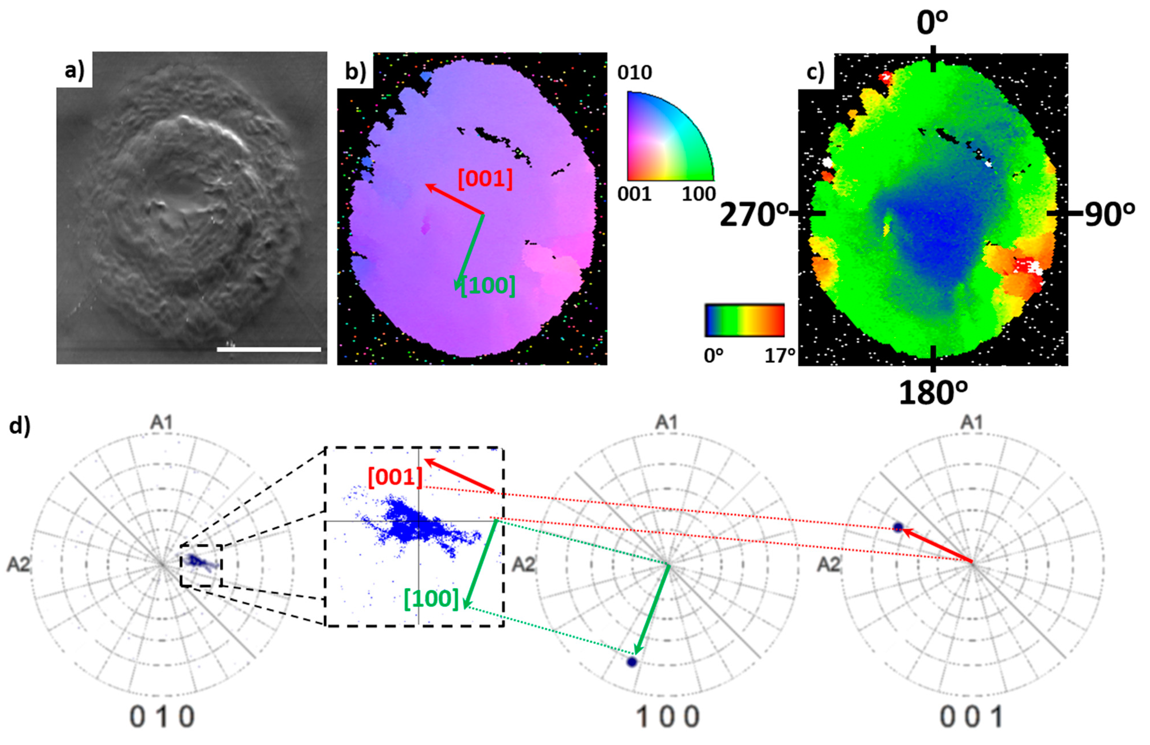 Crystals 11 00036 g004