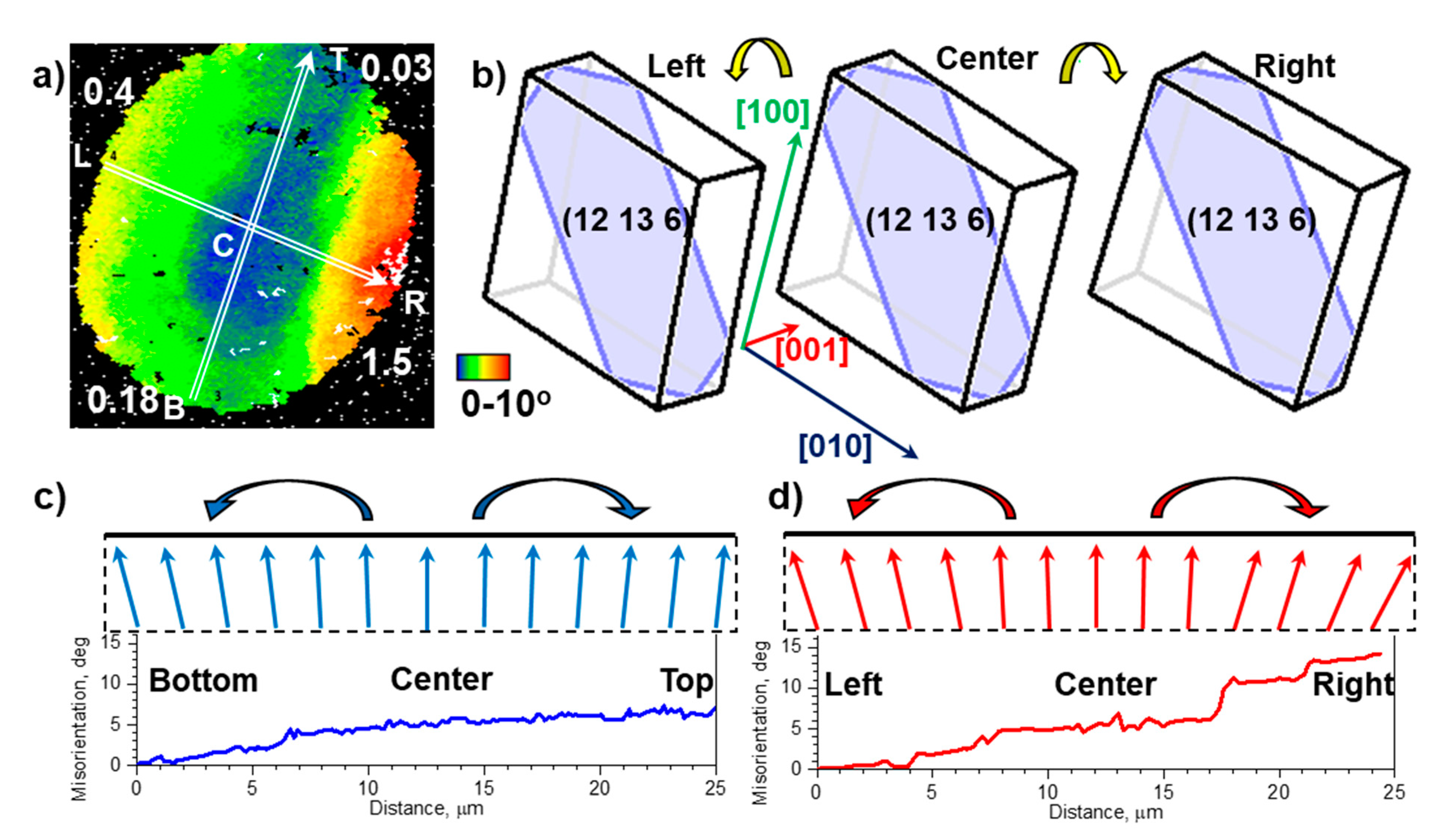 Crystals 11 00036 g007