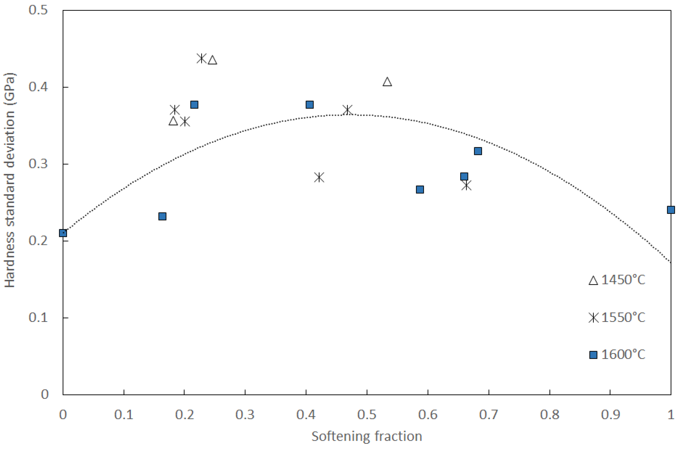 Crystals 11 00037 g004 Crystals 11 00037 g004