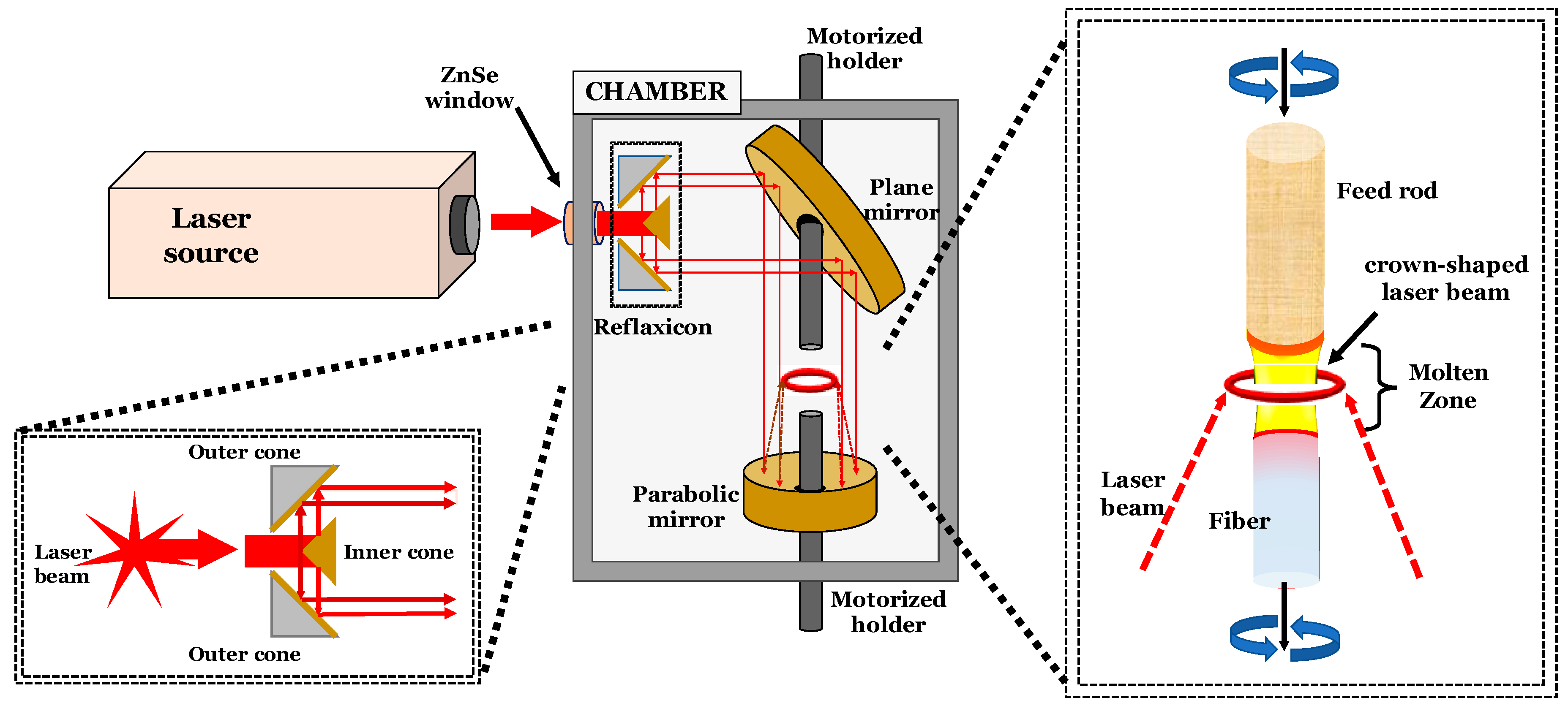 Fiber lasers, explained by RP; rare-earth doped, high power