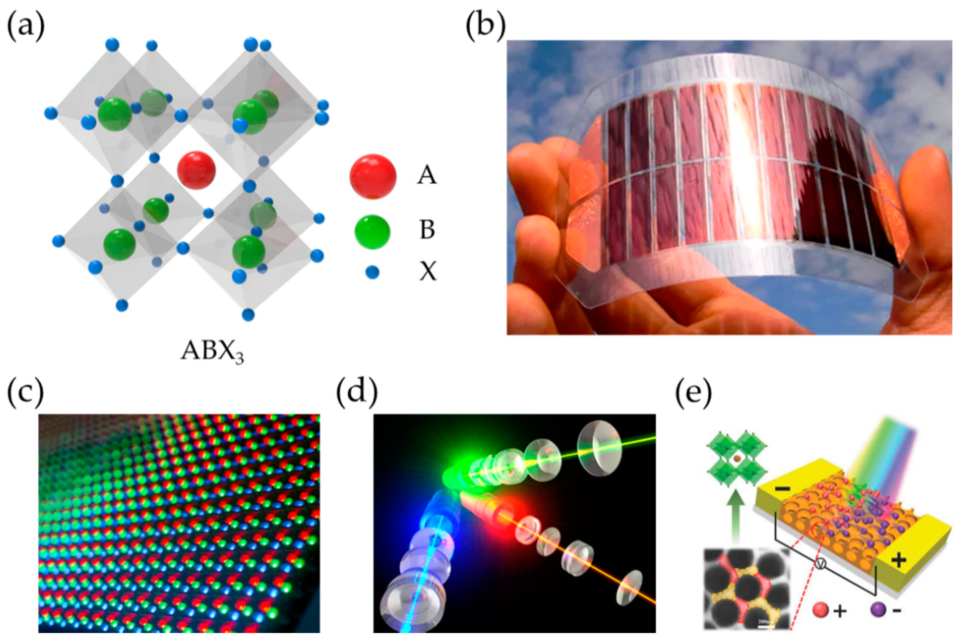 Adaptive Ionization-Induced Tunable Electric Double Layer for