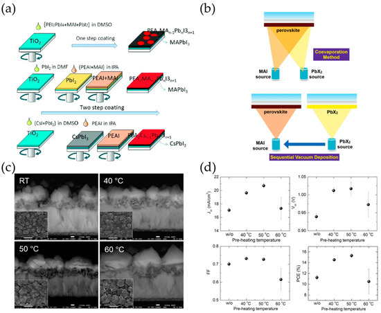 Recent advances in hybrid Cu 2 O-based heterogeneous