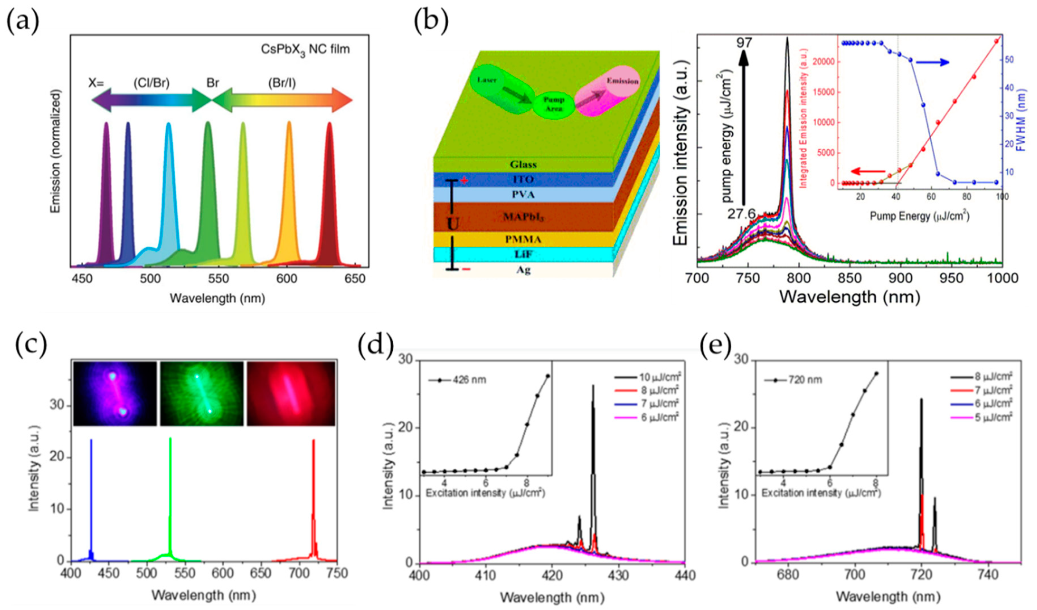 Crystals 11 00039 g009 Crystals 11 00039 g009