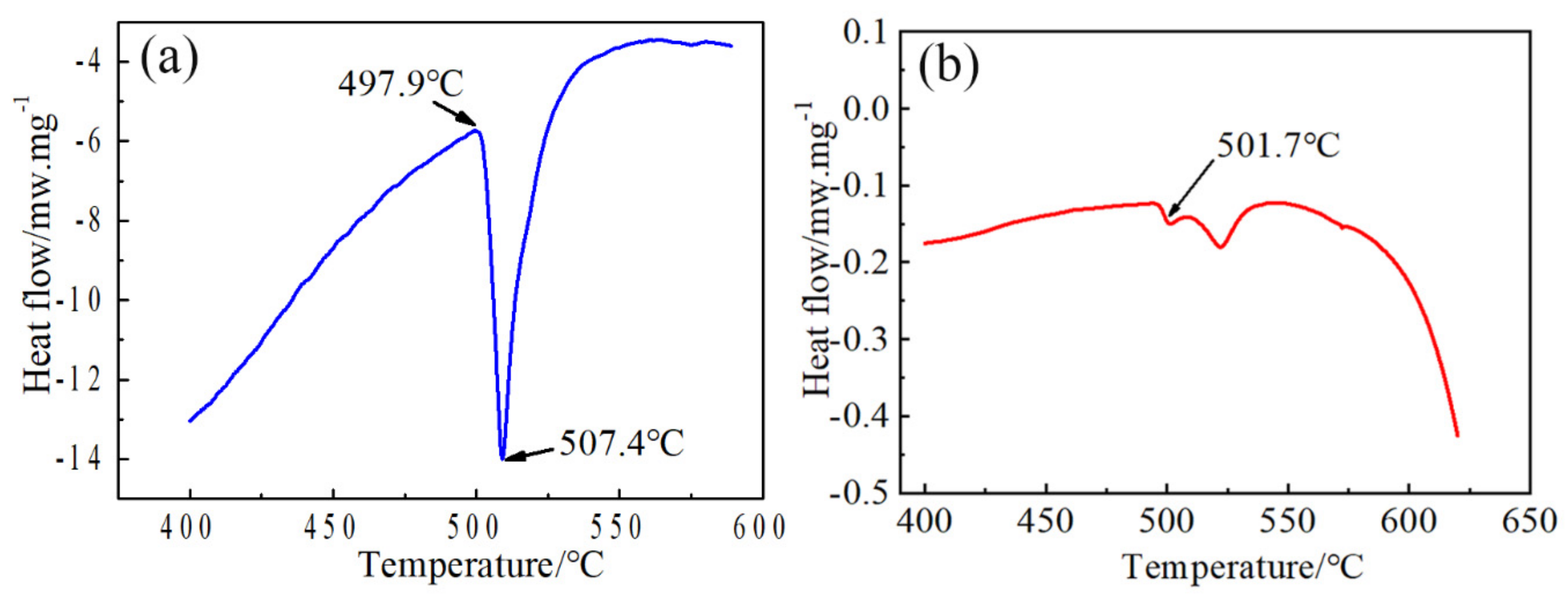 Crystals 11 00040 g004 Crystals 11 00040 g004