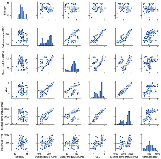 Crystals | Free Full-Text | Deep Learning-Based Hardness Prediction of ...