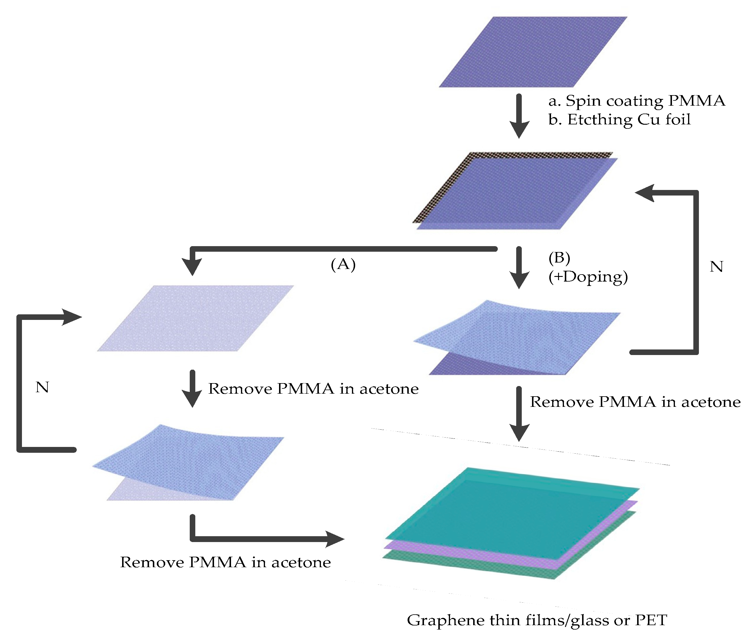 Crystals 11 00047 g006