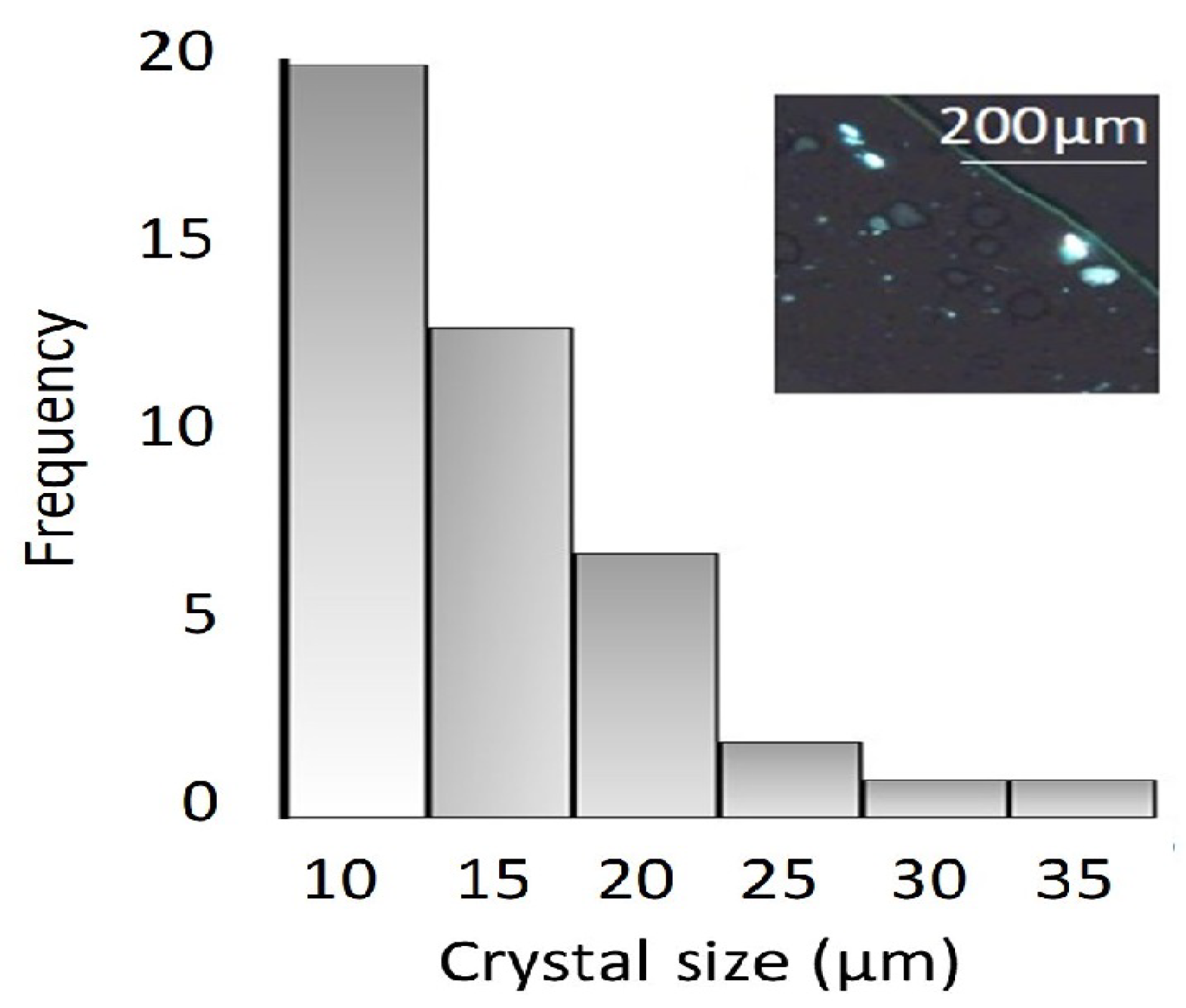 Crystals 11 00049 g001