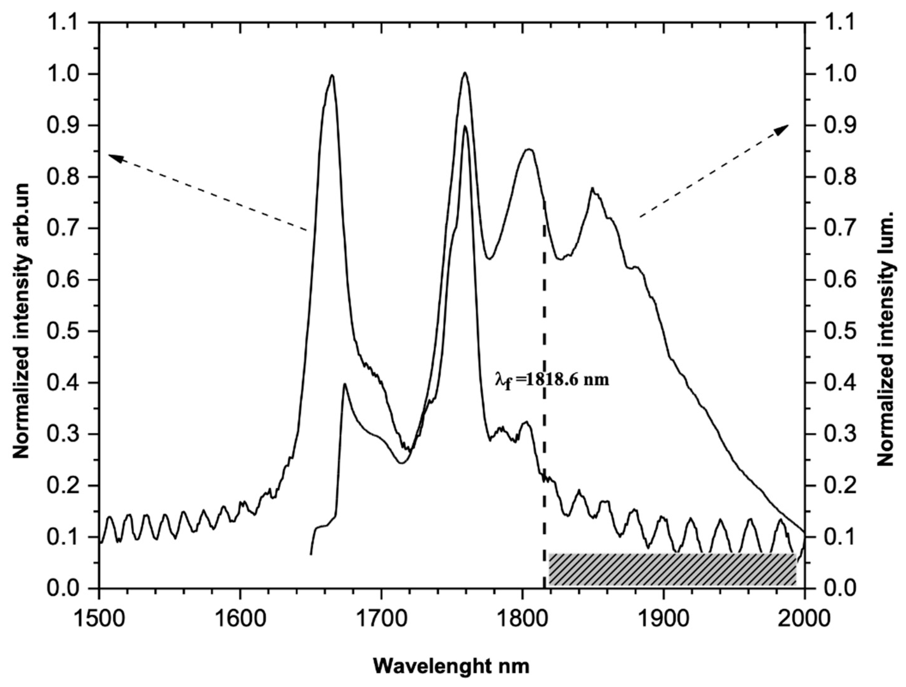 Crystals 11 00050 g002