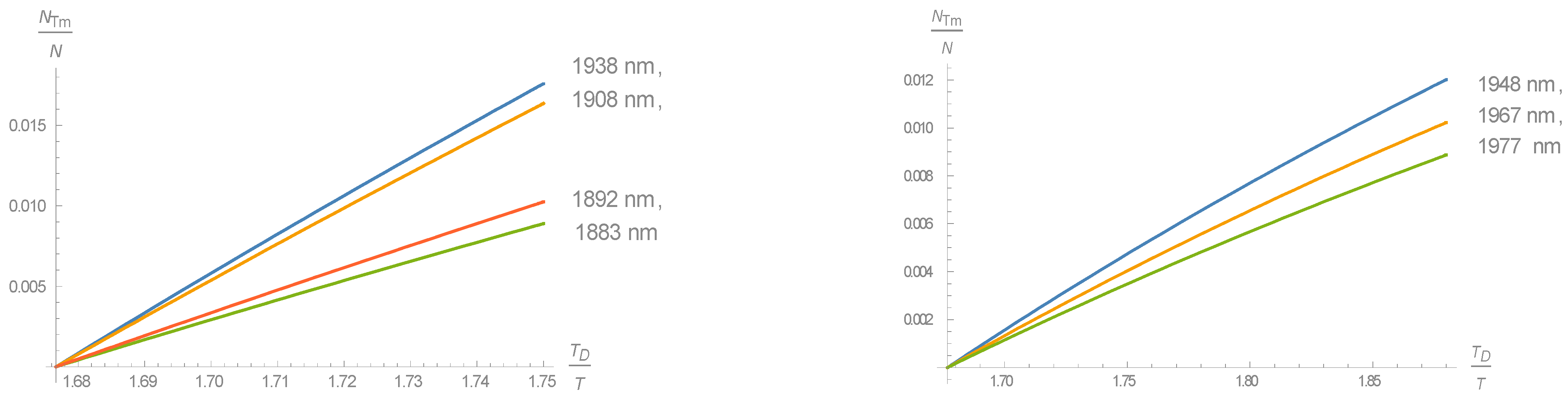 Crystals 11 00050 g003