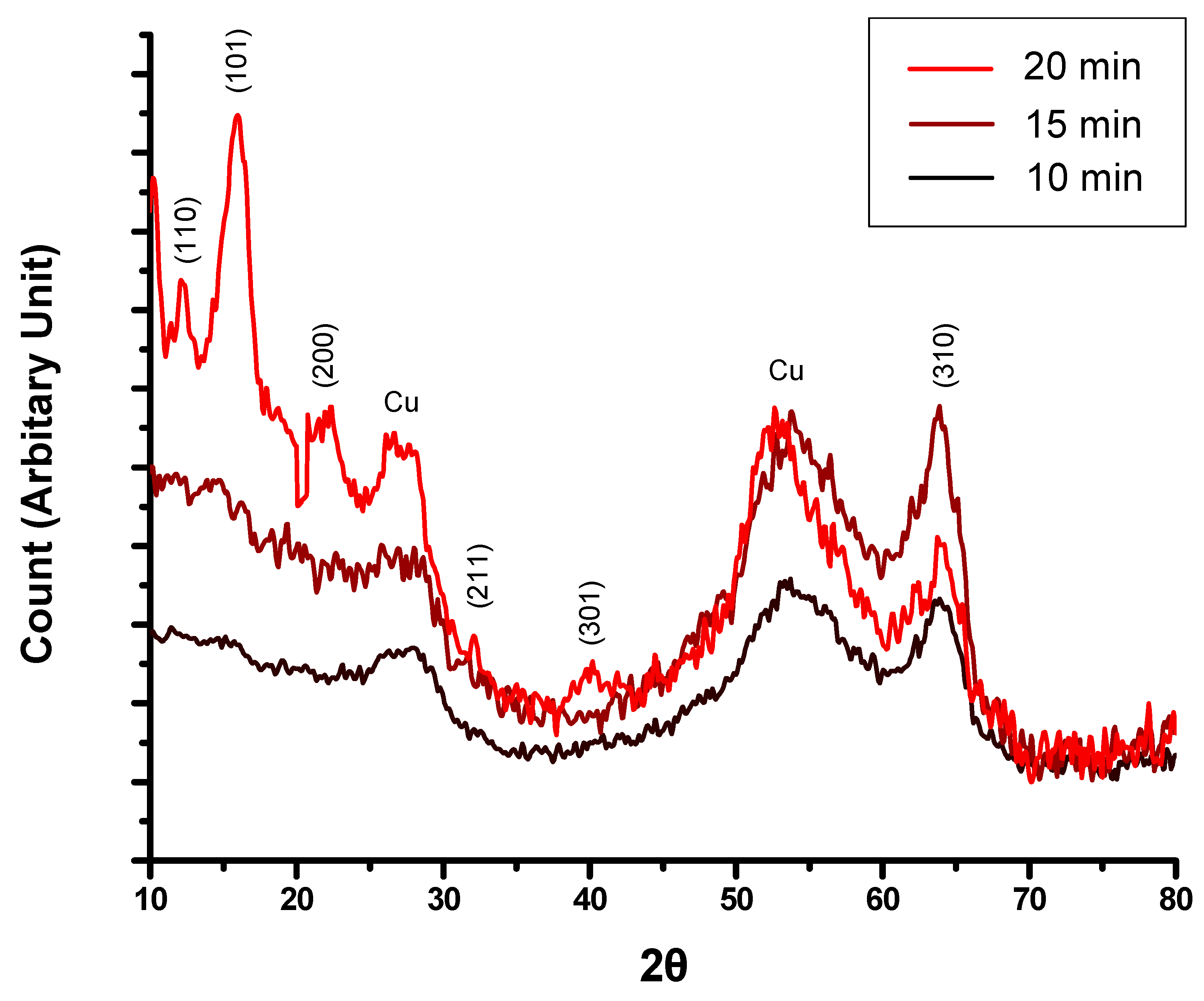 Crystals 11 00055 g006