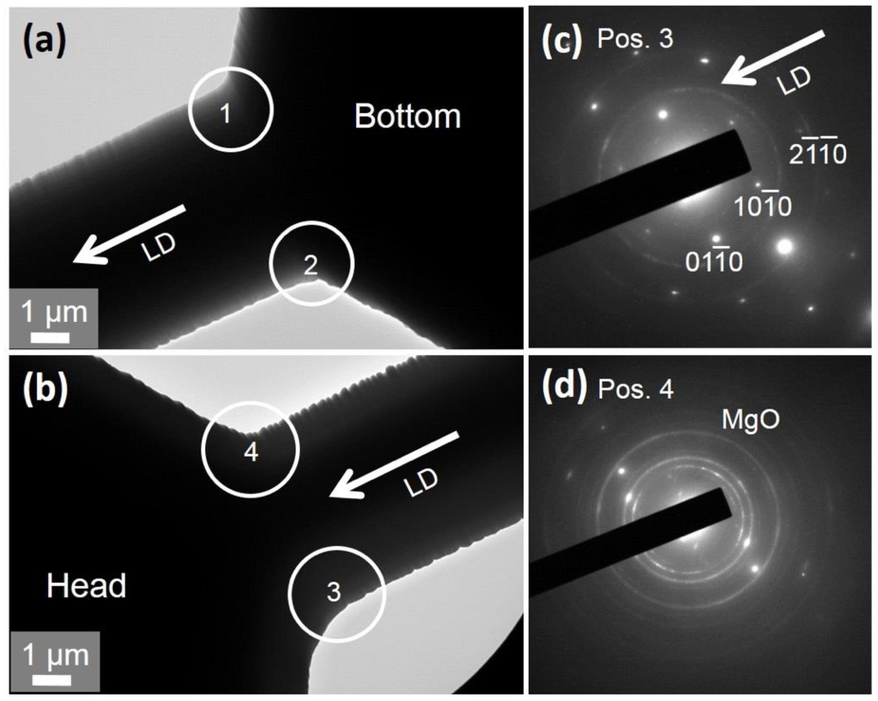 Crystals 11 00061 g003