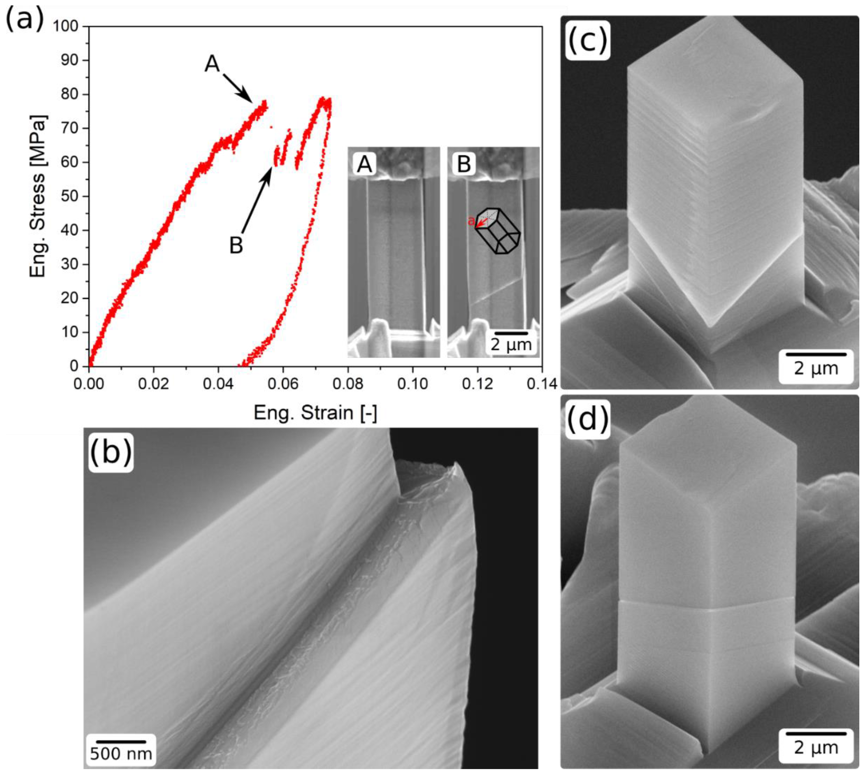 Crystals 11 00061 g005