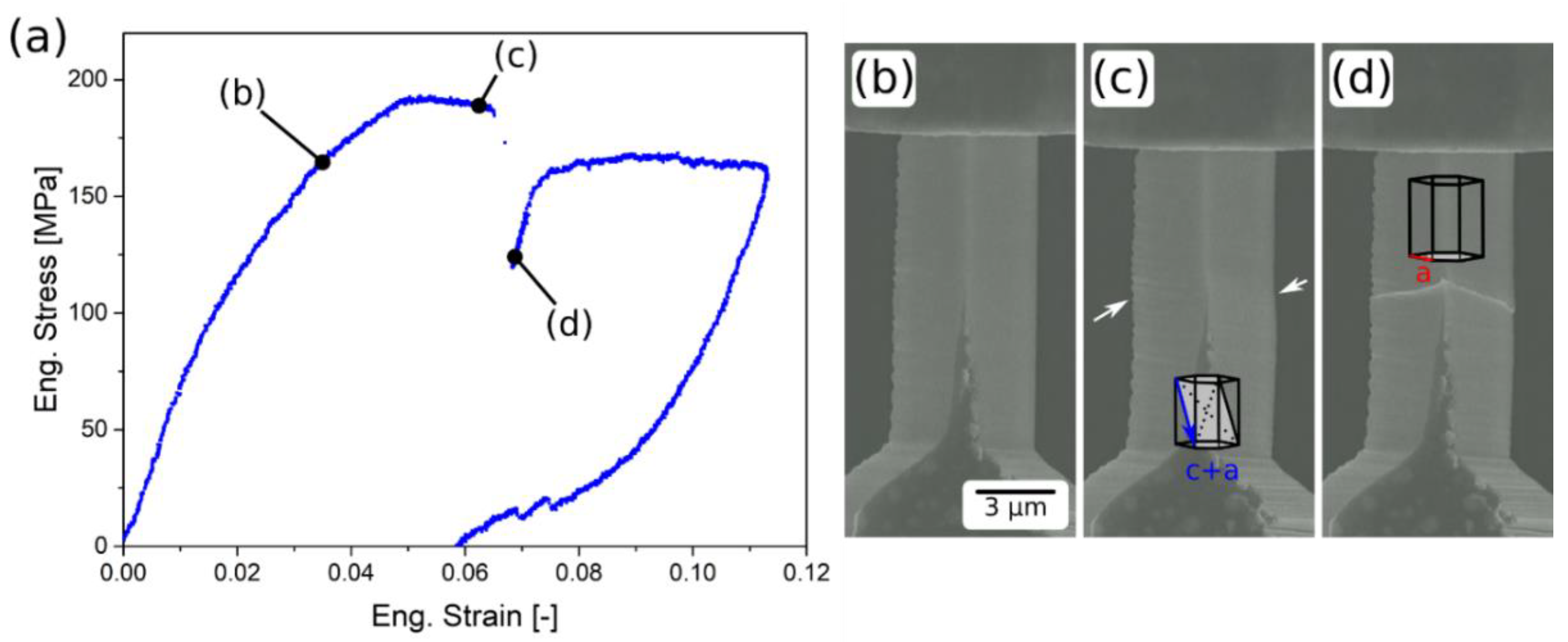 Crystals 11 00061 g007