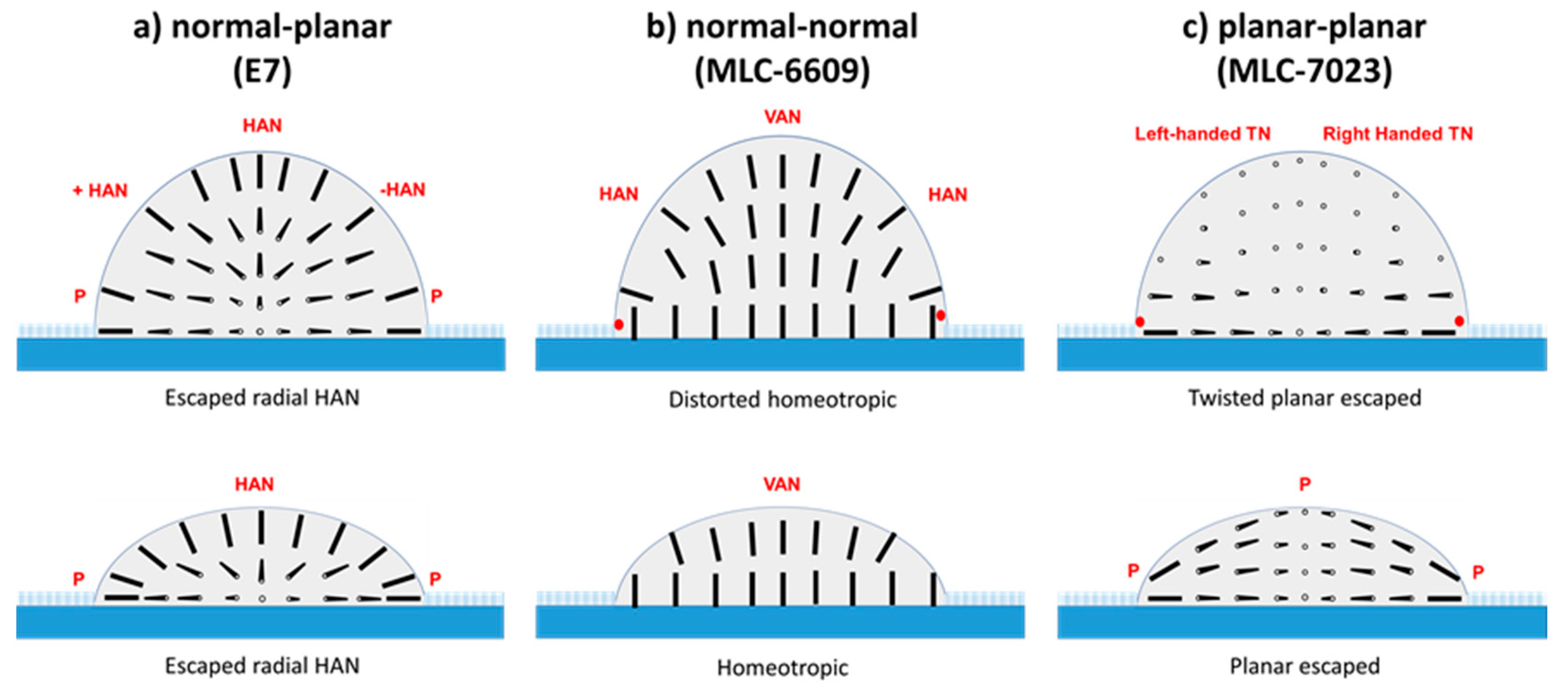 Crystals 11 00065 g008