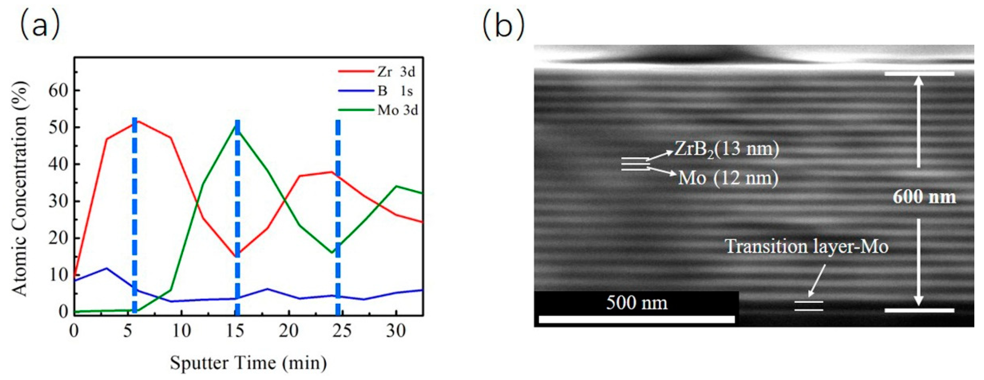 Crystals 11 00069 g005