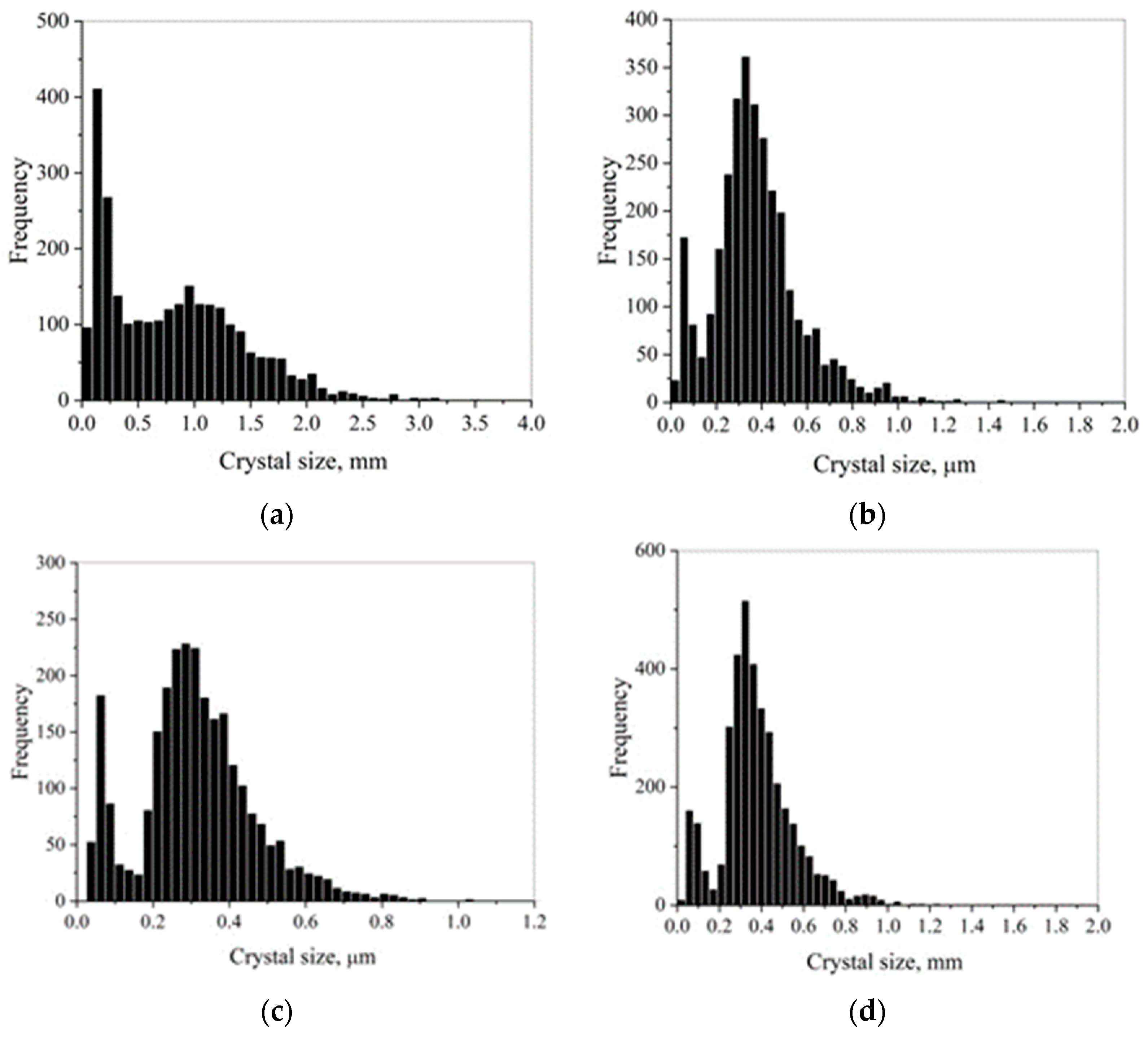 Crystals 11 00071 g006 Crystals 11 00071 g006