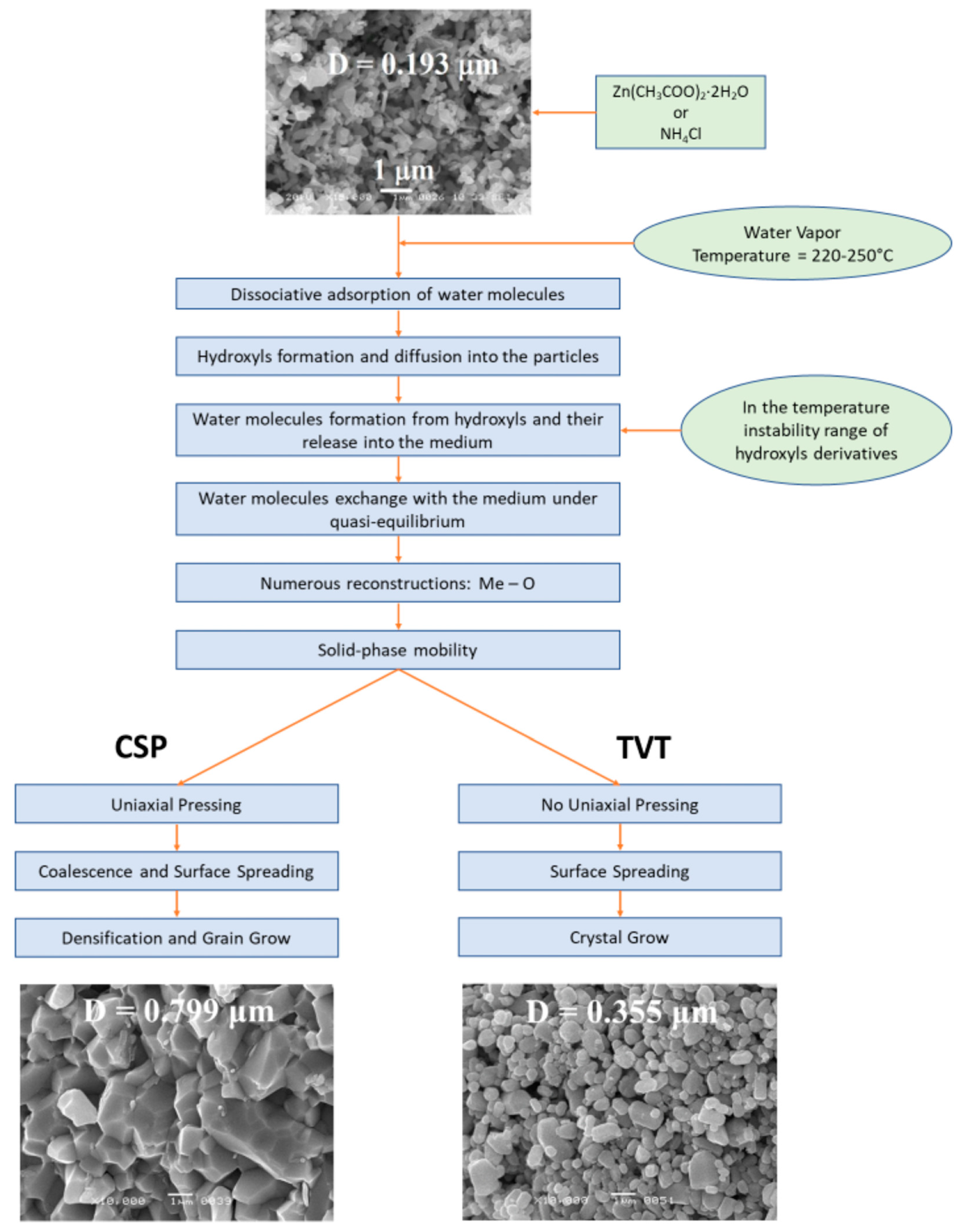 Crystals 11 00071 g008 Crystals 11 00071 g008