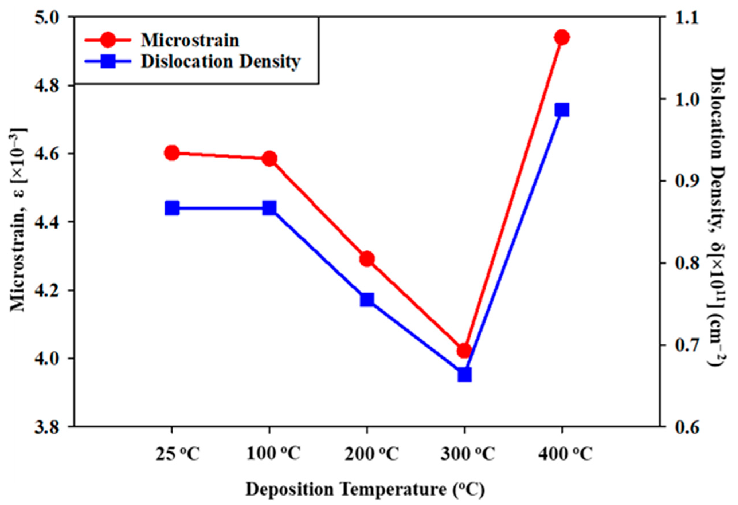 Crystals 11 00073 g004