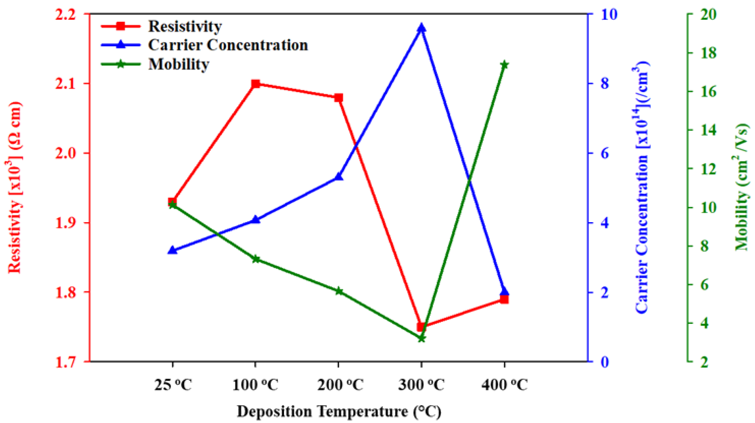 Crystals 11 00073 g009