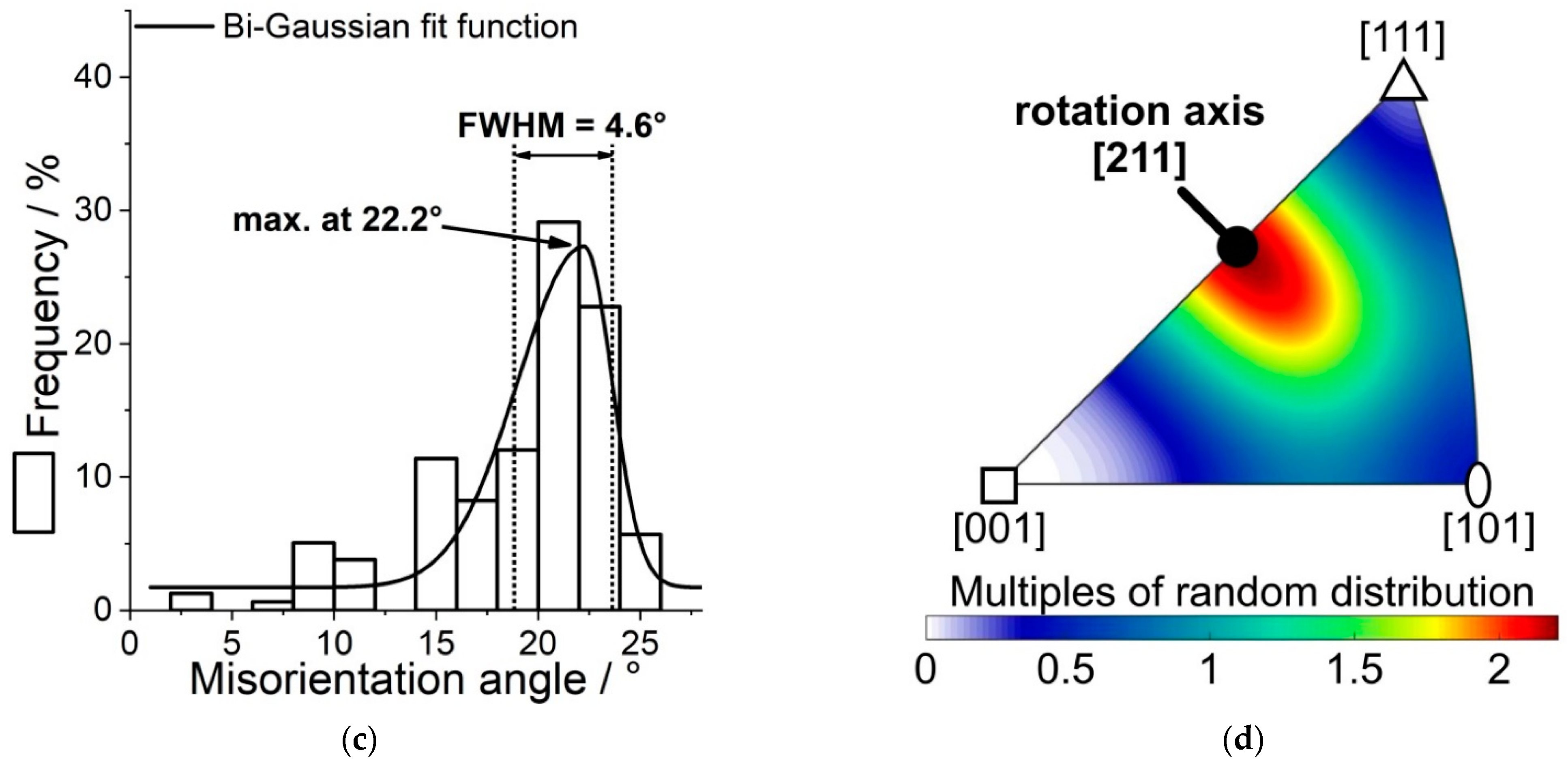 Crystals 11 00081 g005b Crystals 11 00081 g005b