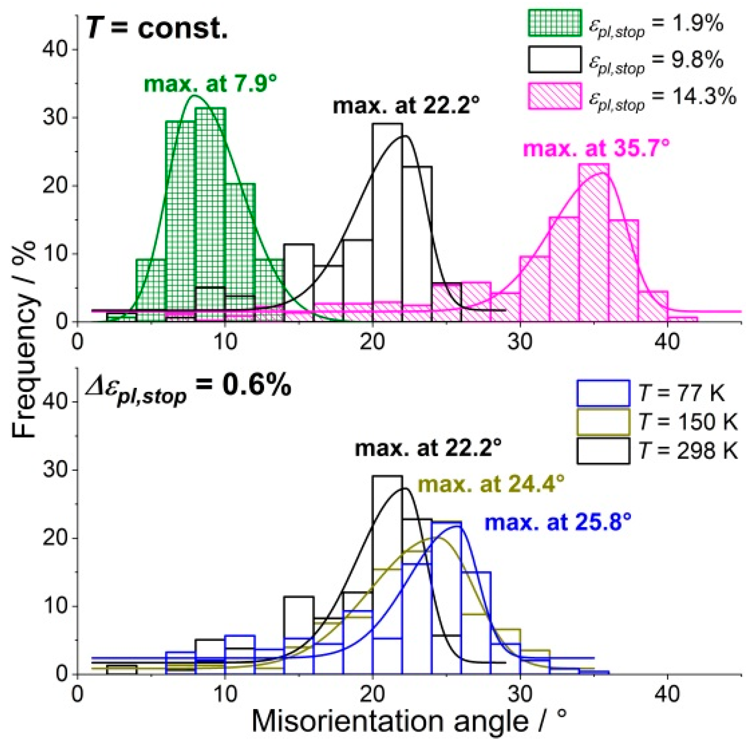 Crystals 11 00081 g006 Crystals 11 00081 g006
