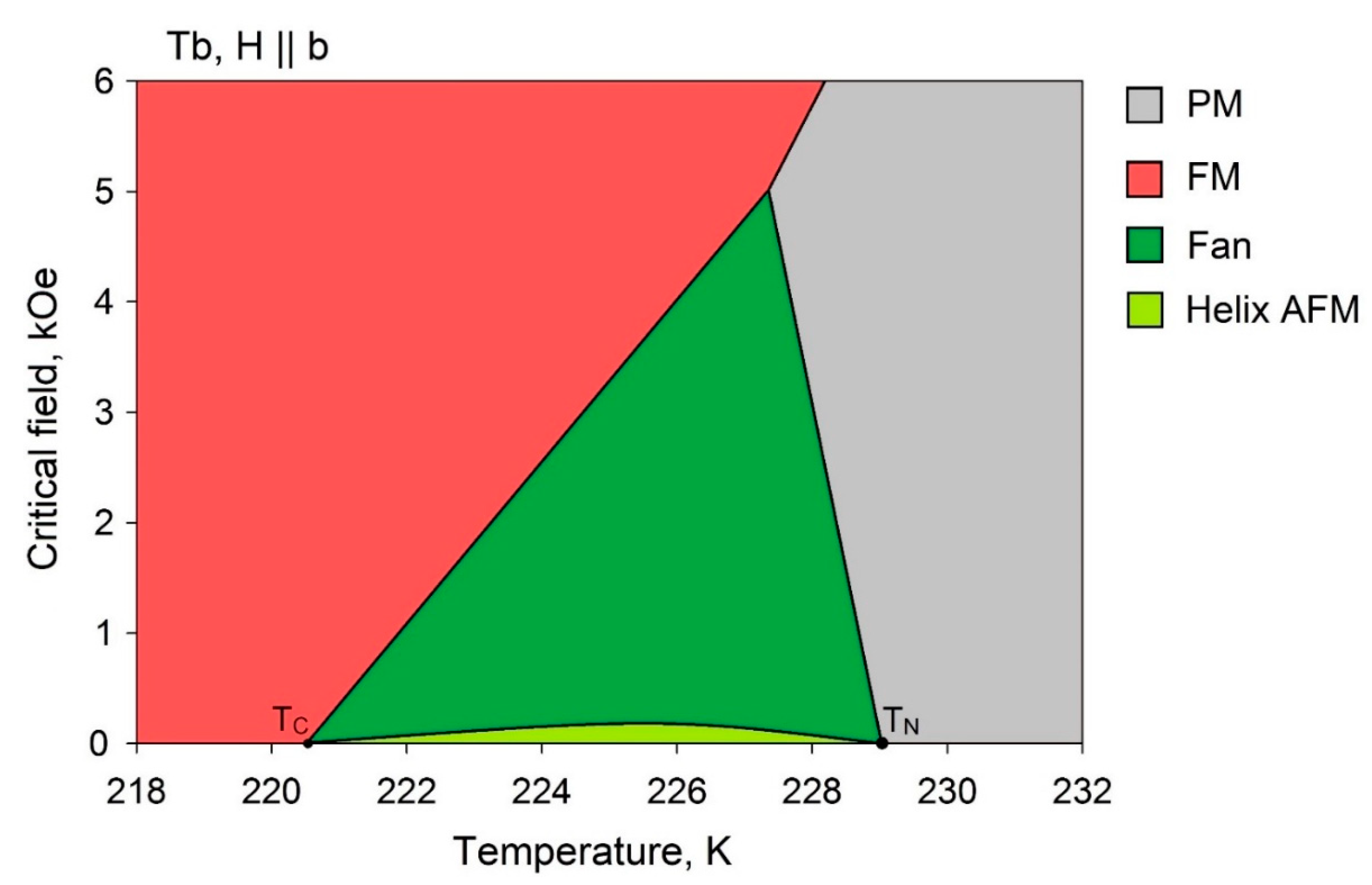Crystals 11 00082 g003 Crystals 11 00082 g003