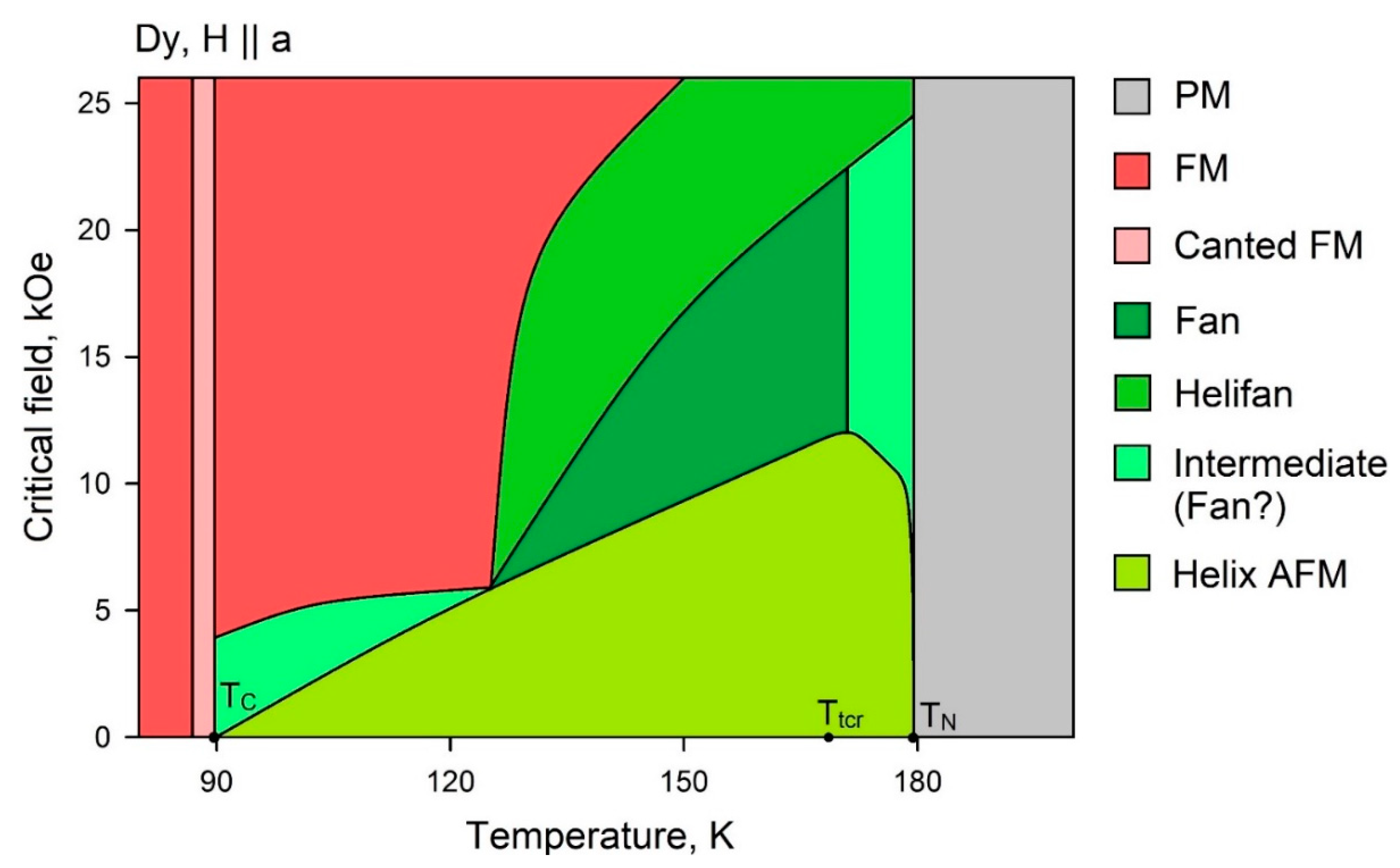 Crystals 11 00082 g004 Crystals 11 00082 g004
