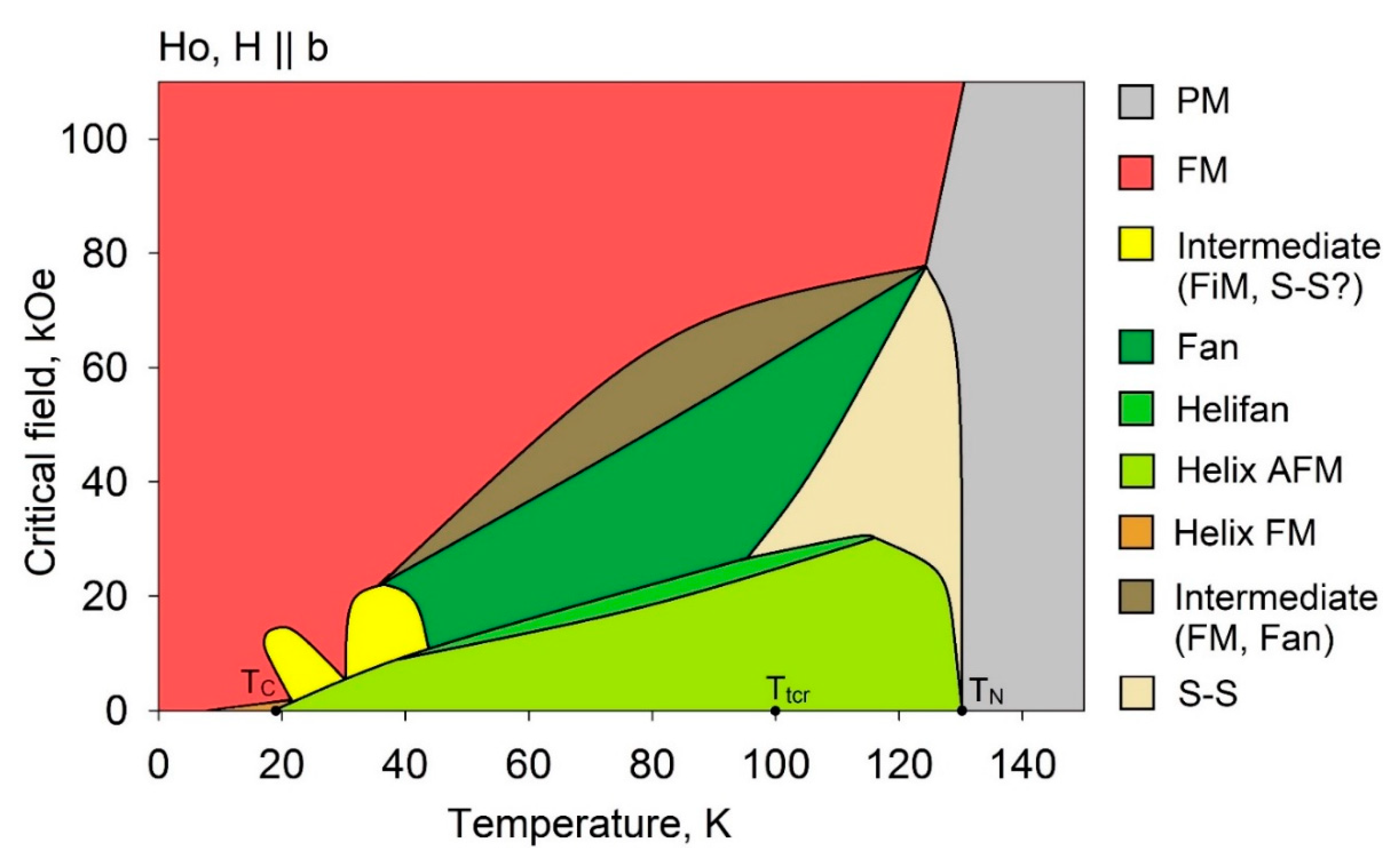 Crystals 11 00082 g005 Crystals 11 00082 g005
