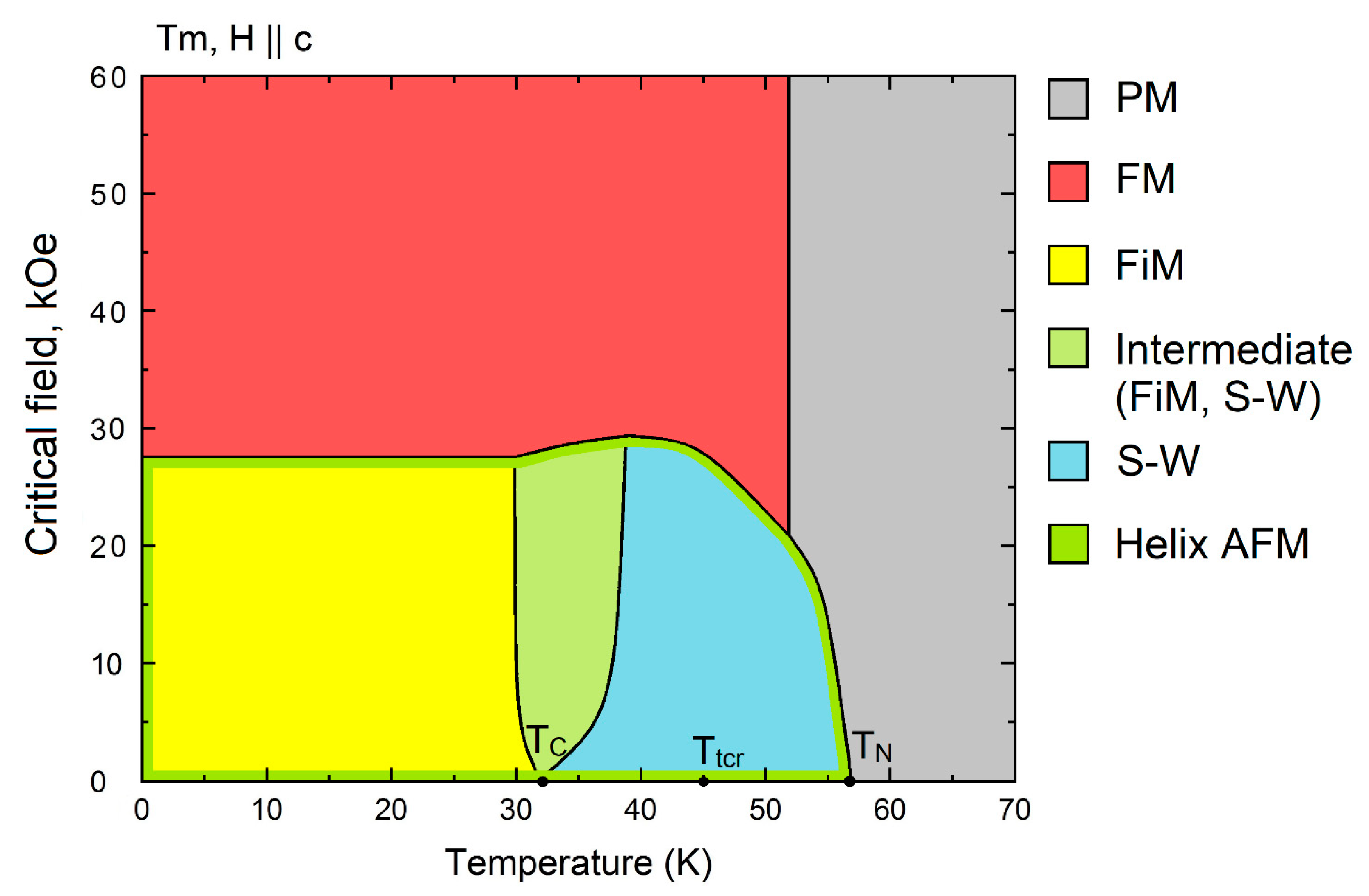 Crystals 11 00082 g007 Crystals 11 00082 g007