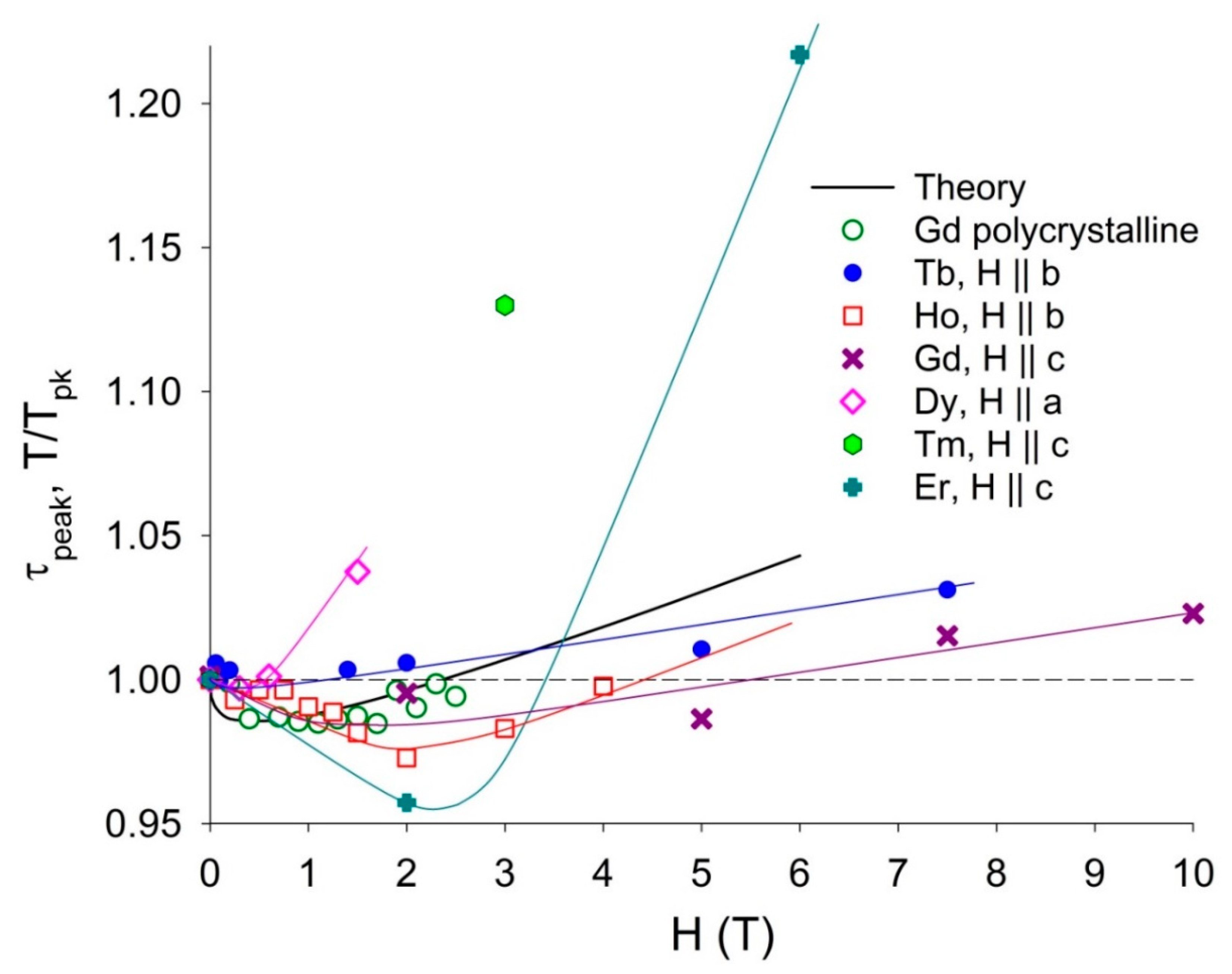 Crystals 11 00082 g009 Crystals 11 00082 g009