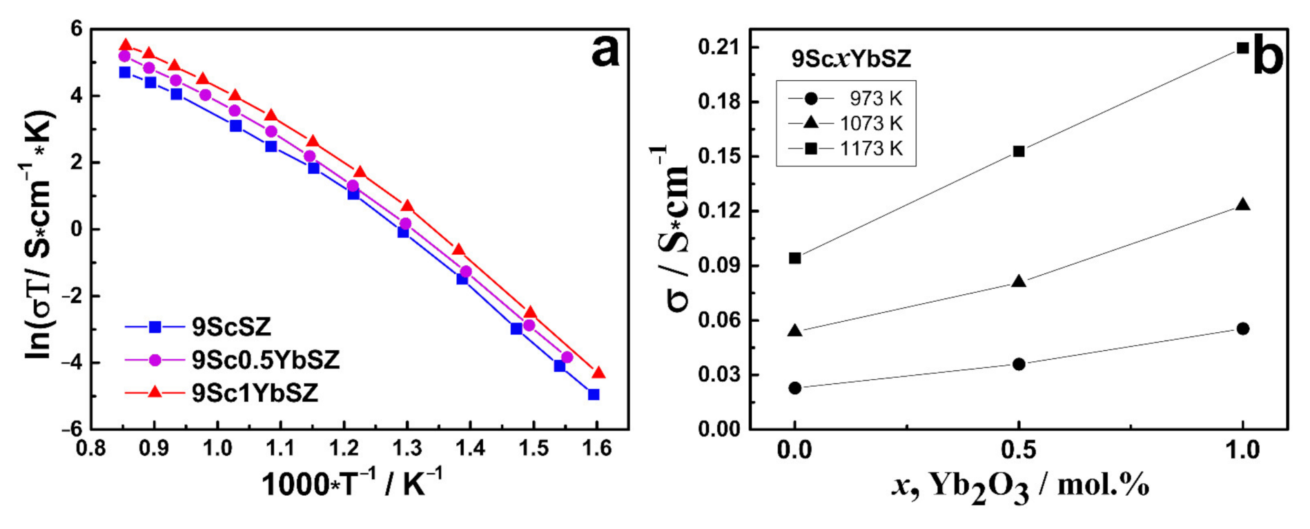 Crystals | Free Full-Text | Phase Stability and Transport 