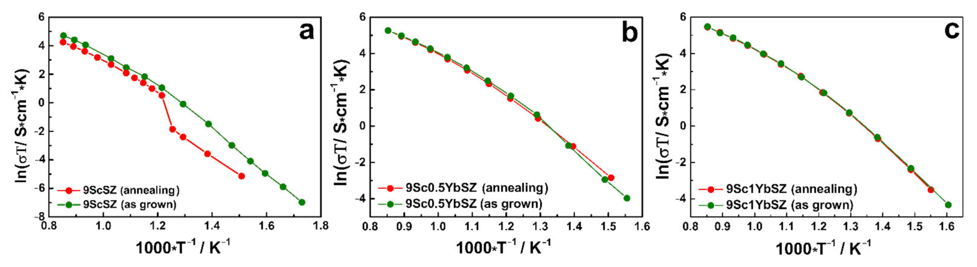 Crystals 11 00083 g004
