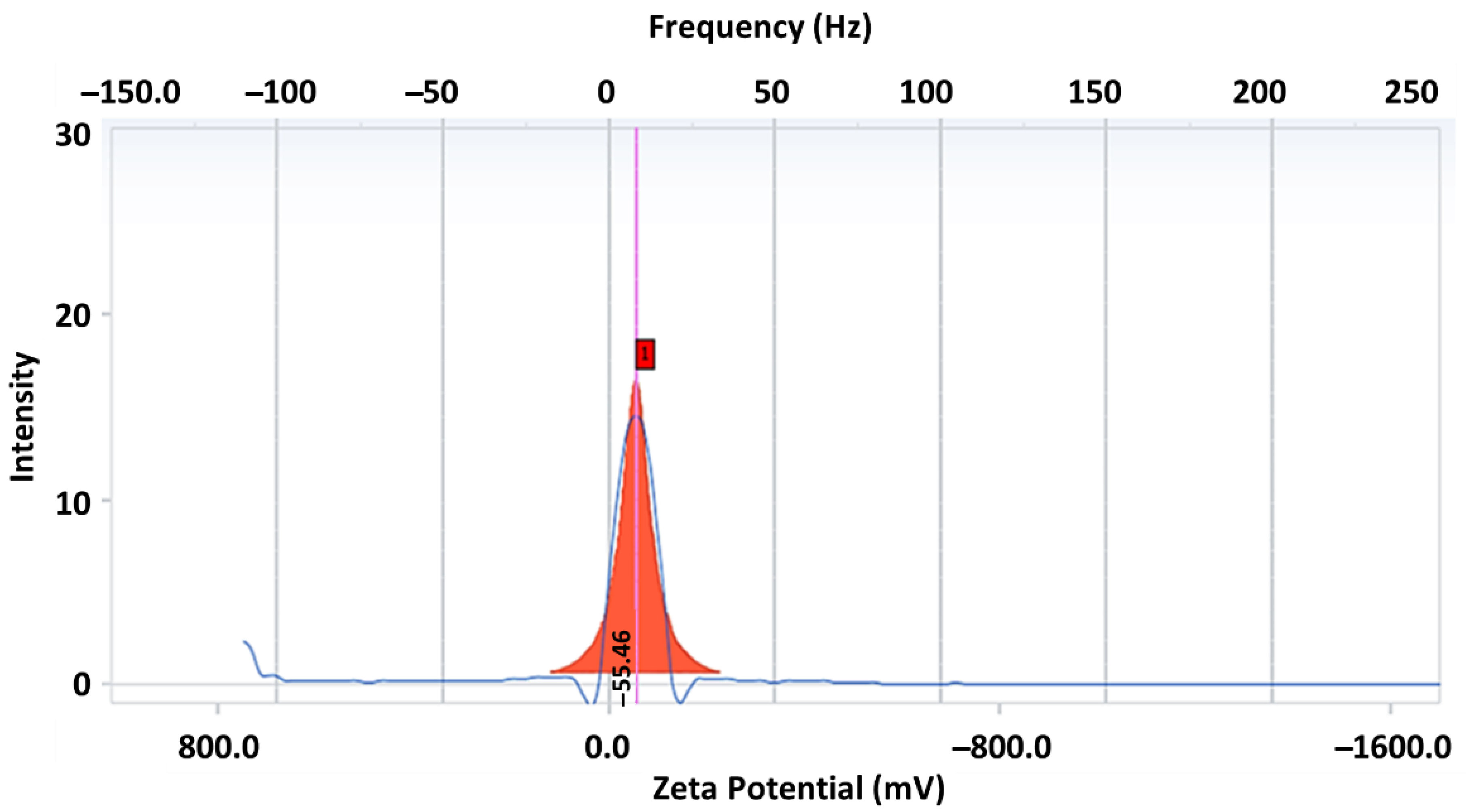 Crystals 11 00097 g005
