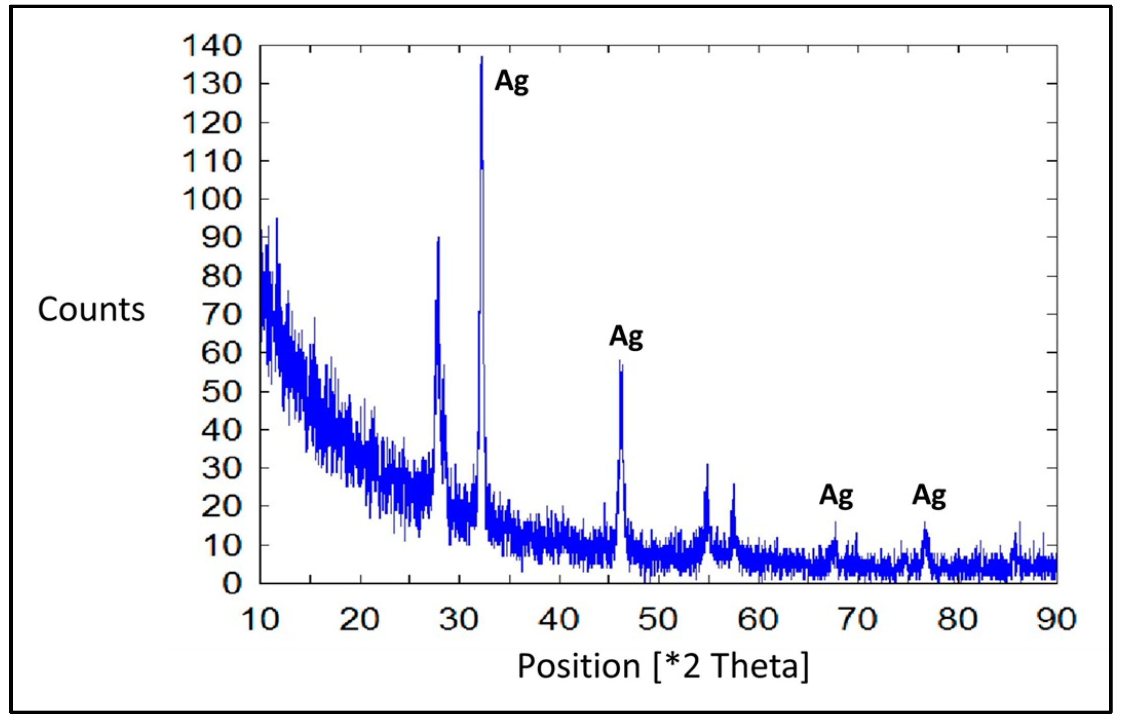 Crystals 11 00097 g006